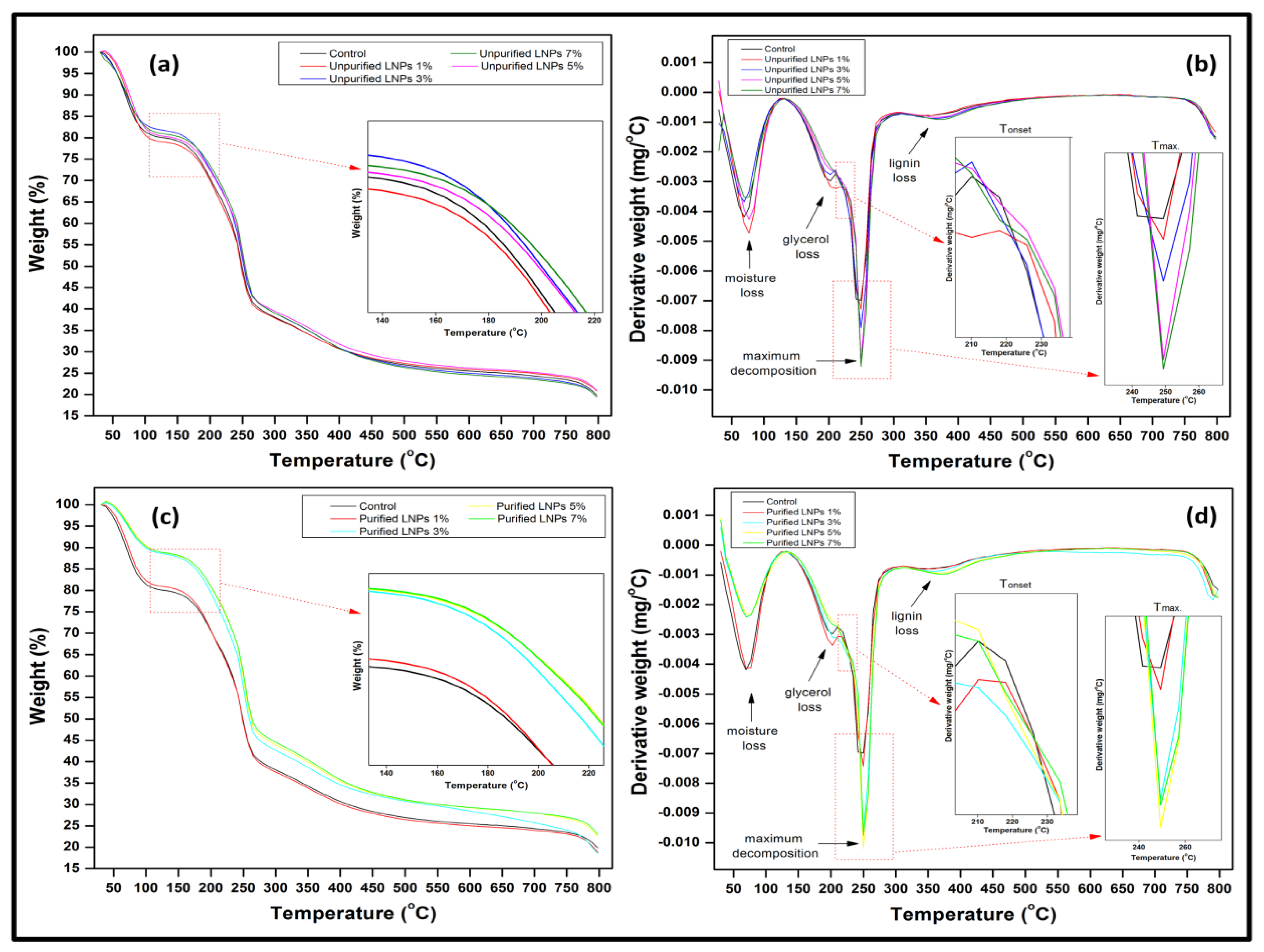 Nanomaterials 11 00637 g009 Nanomaterials 11 00637 g009