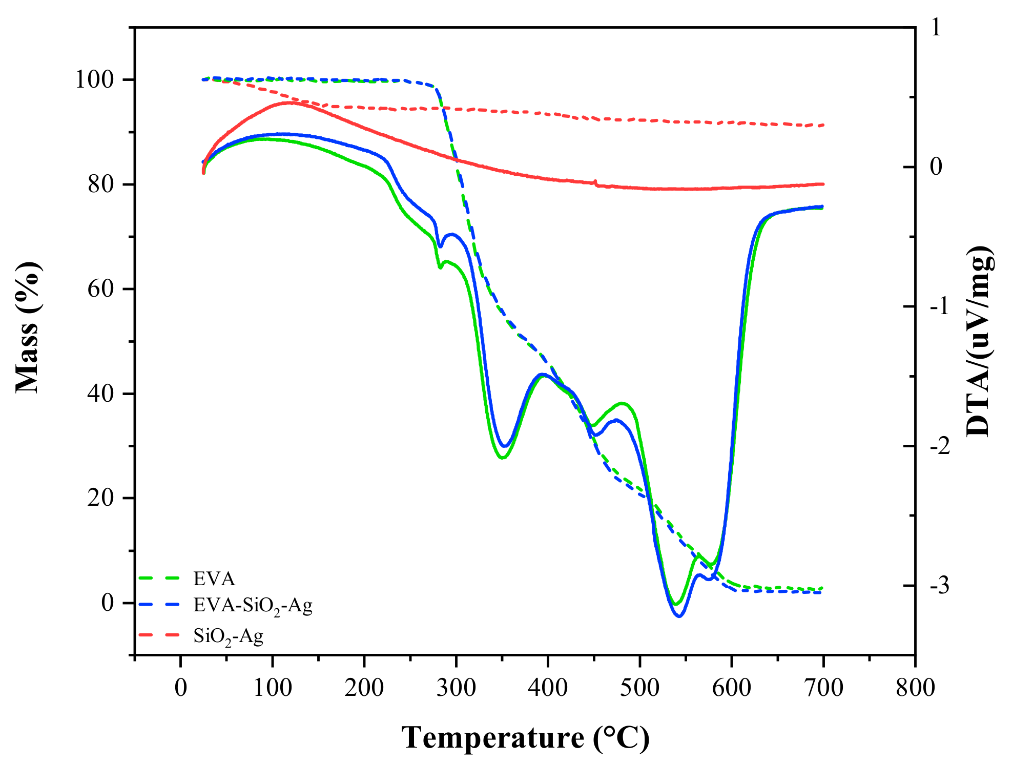 Nanomaterials 11 00638 g004