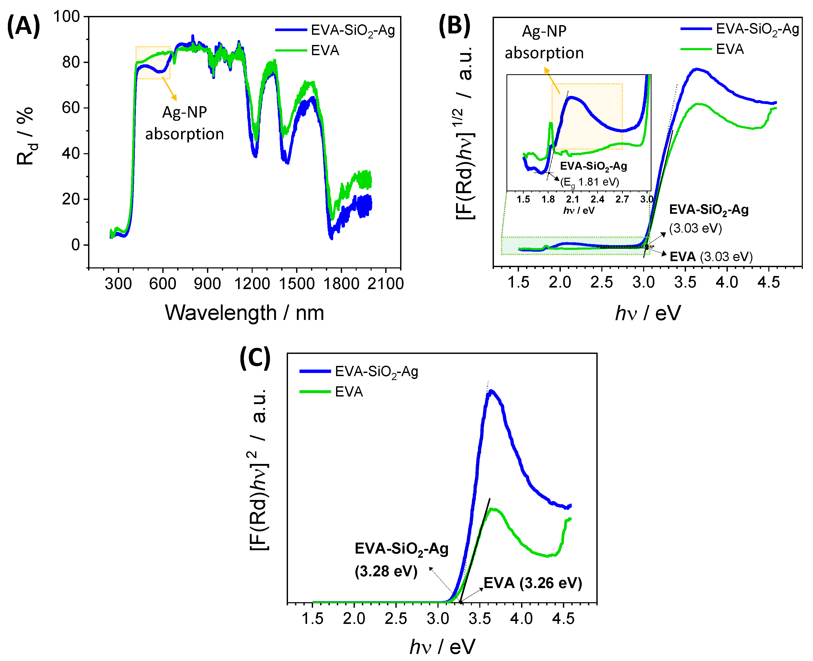 Nanomaterials 11 00638 g005