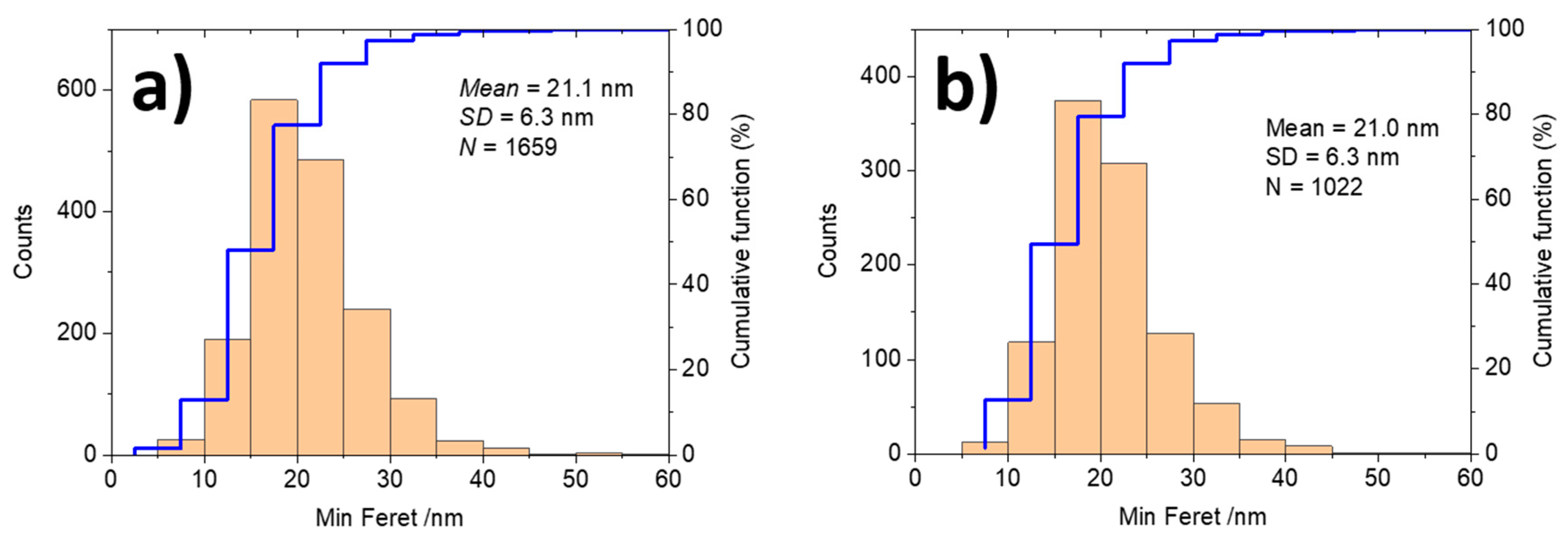 Nanomaterials 11 00639 g003