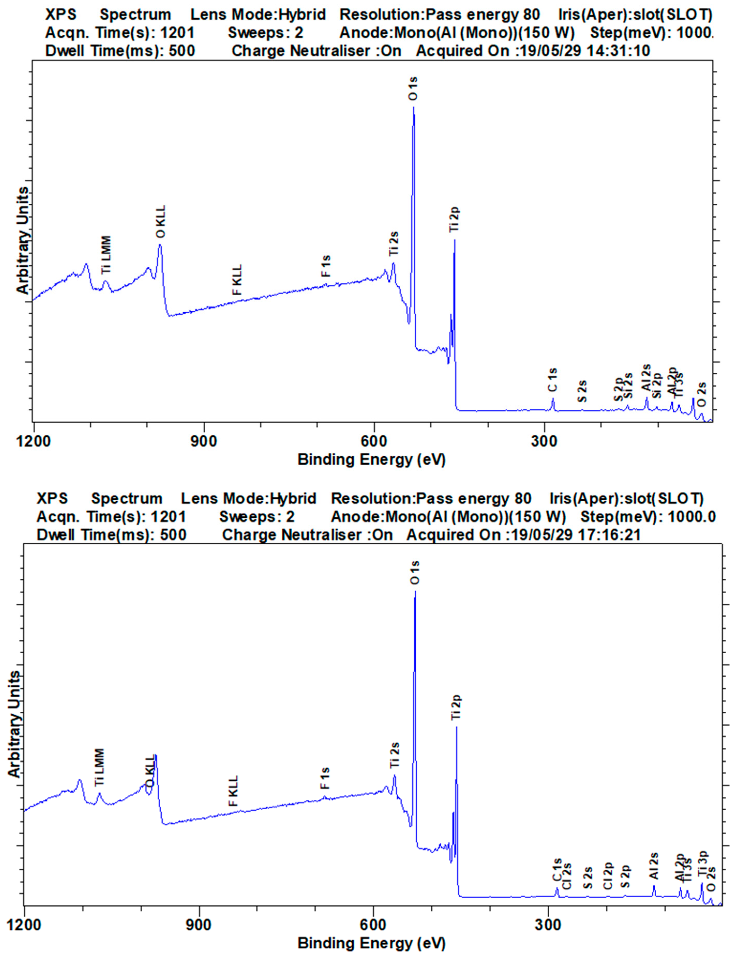 Nanomaterials 11 00639 g005