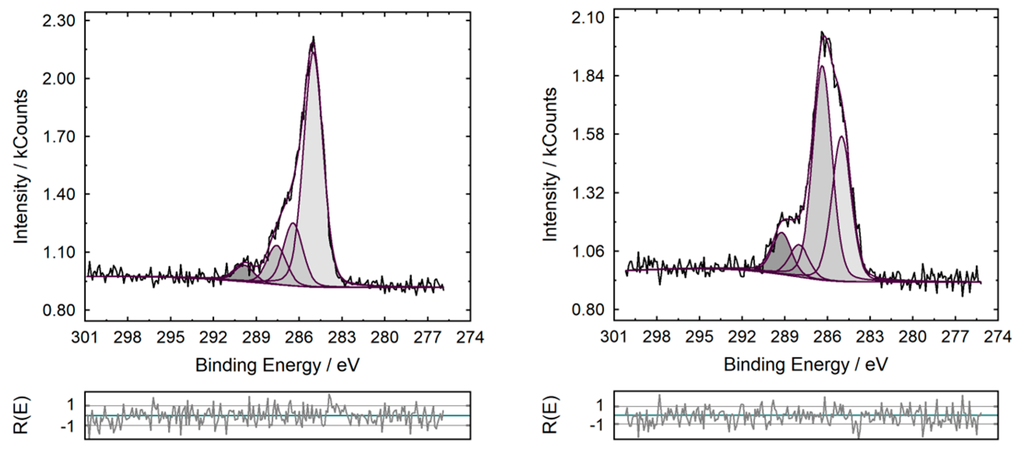 Nanomaterials 11 00639 g006