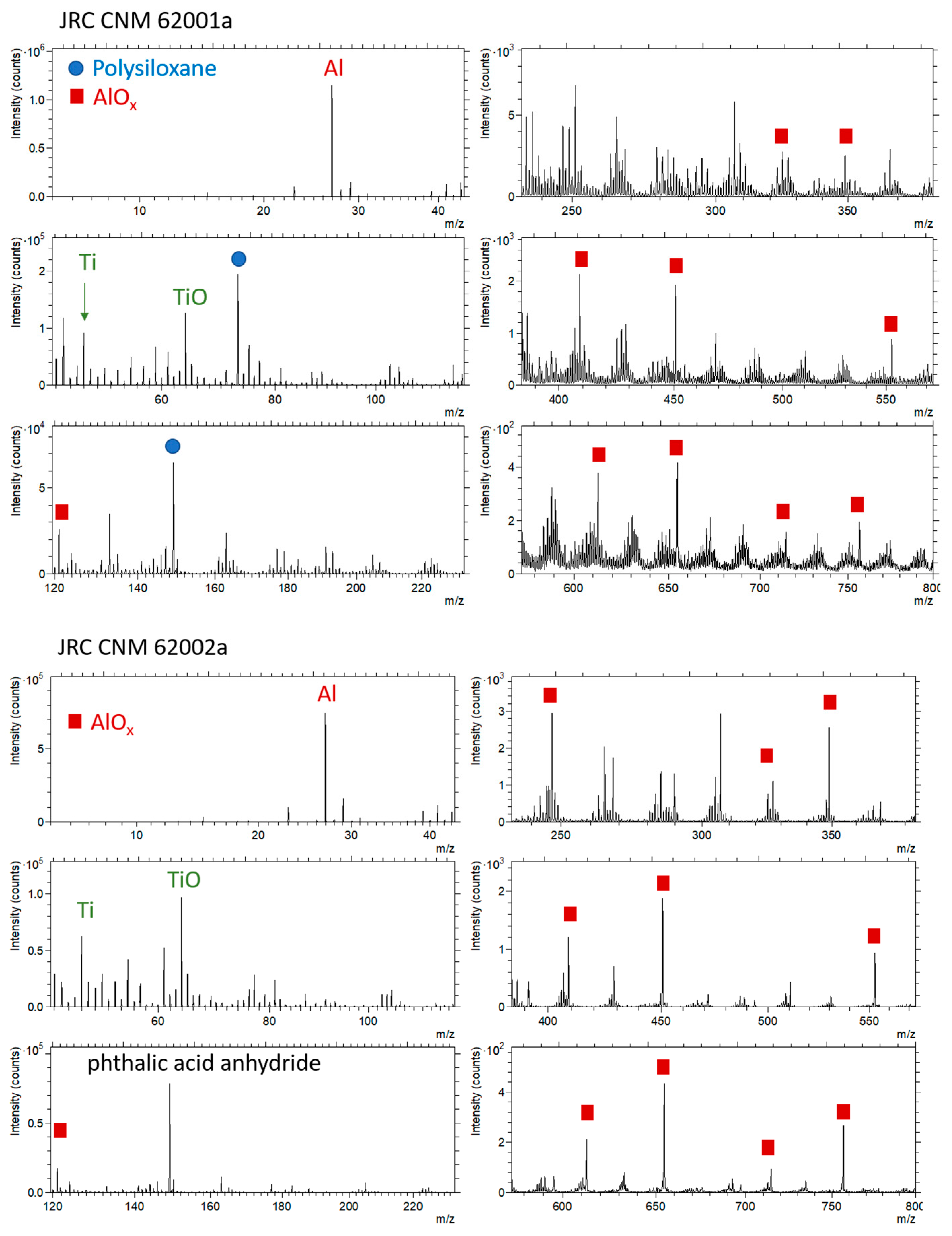 Nanomaterials 11 00639 g007