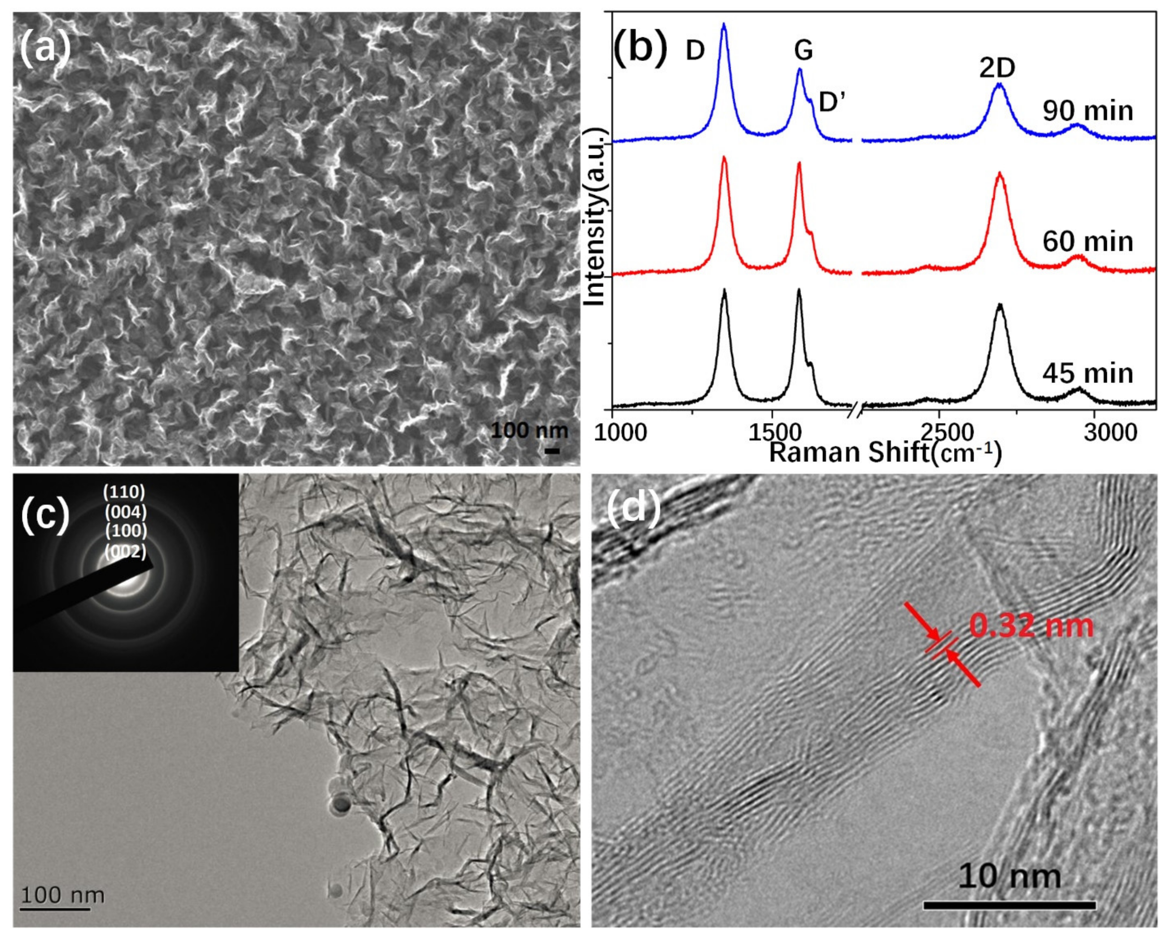 Nanomaterials 11 00641 g001 Nanomaterials 11 00641 g001