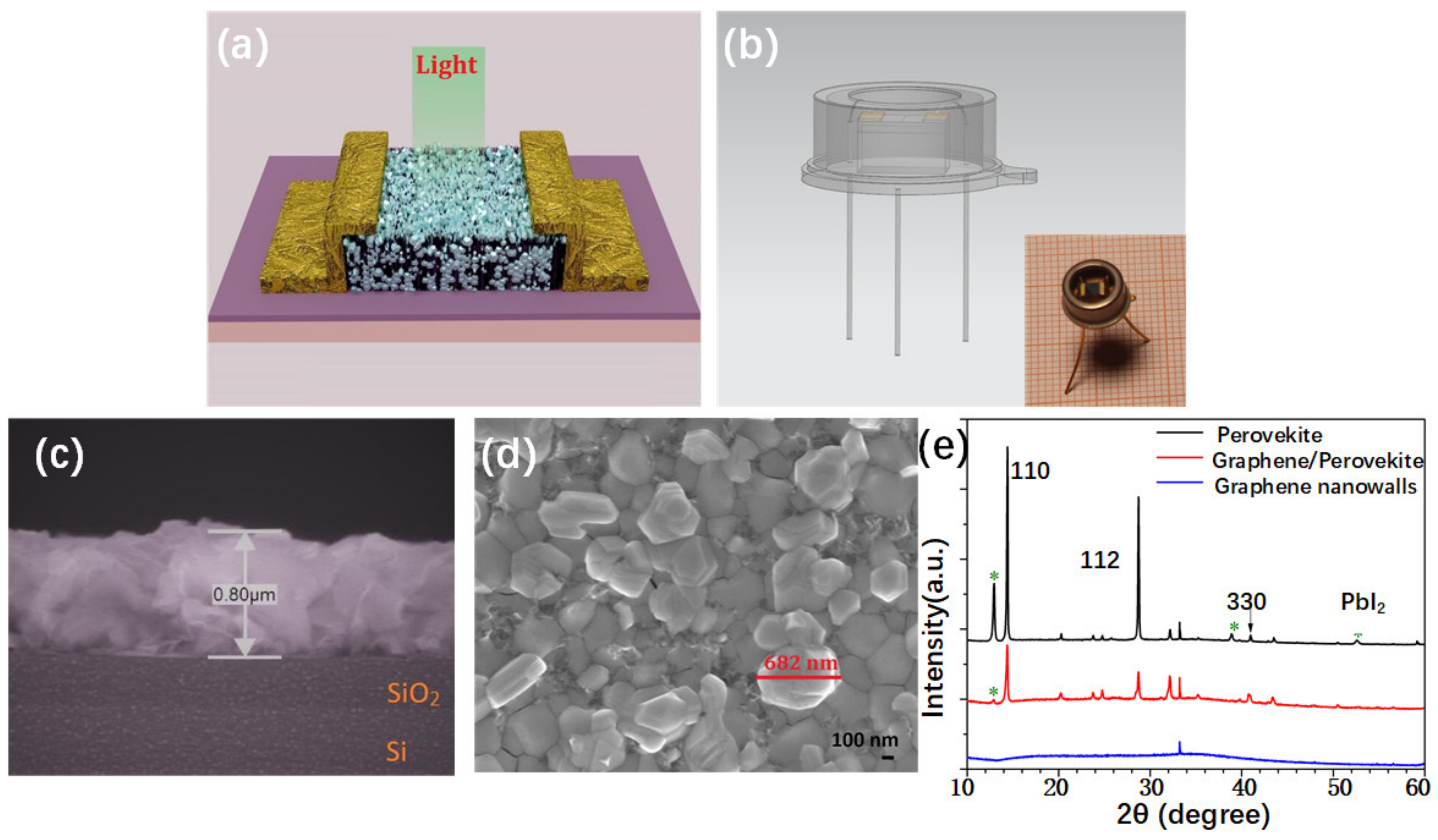 Nanomaterials 11 00641 g002 Nanomaterials 11 00641 g002