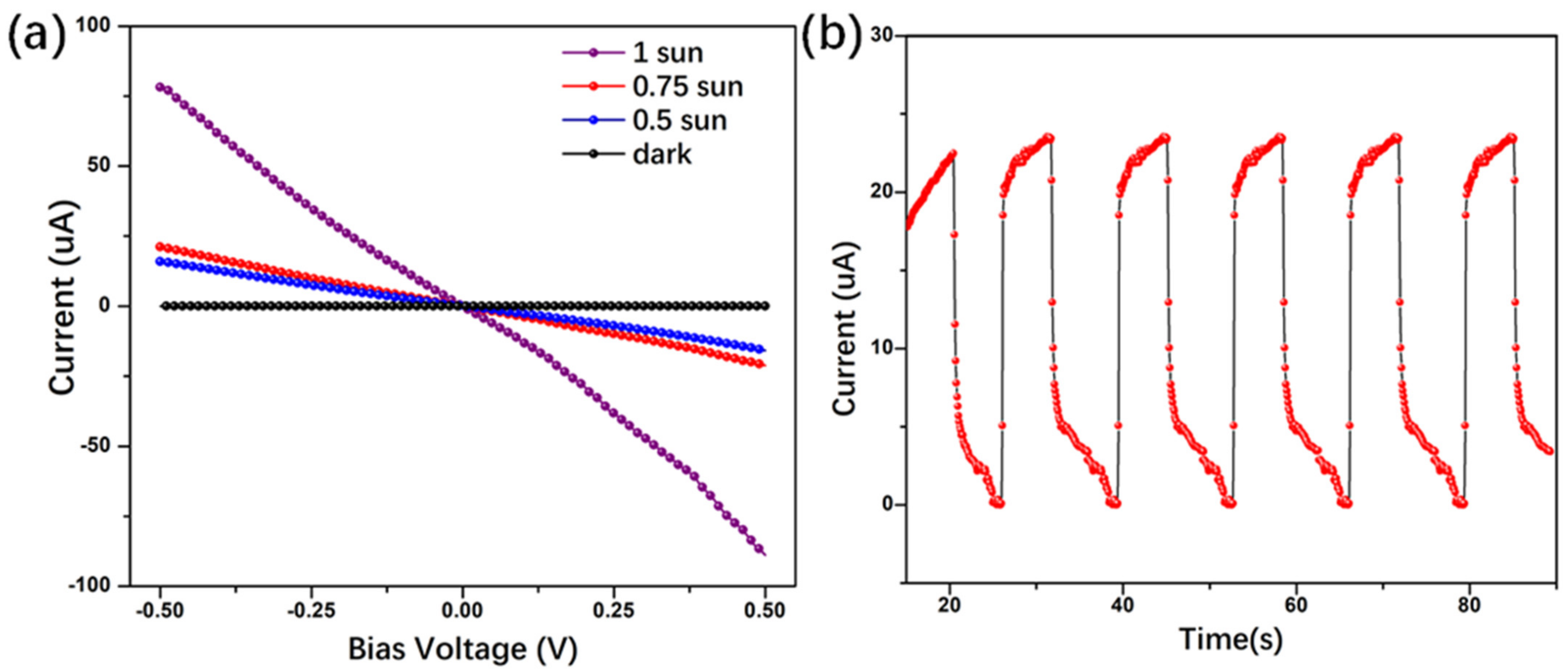 Nanomaterials 11 00641 g004 Nanomaterials 11 00641 g004