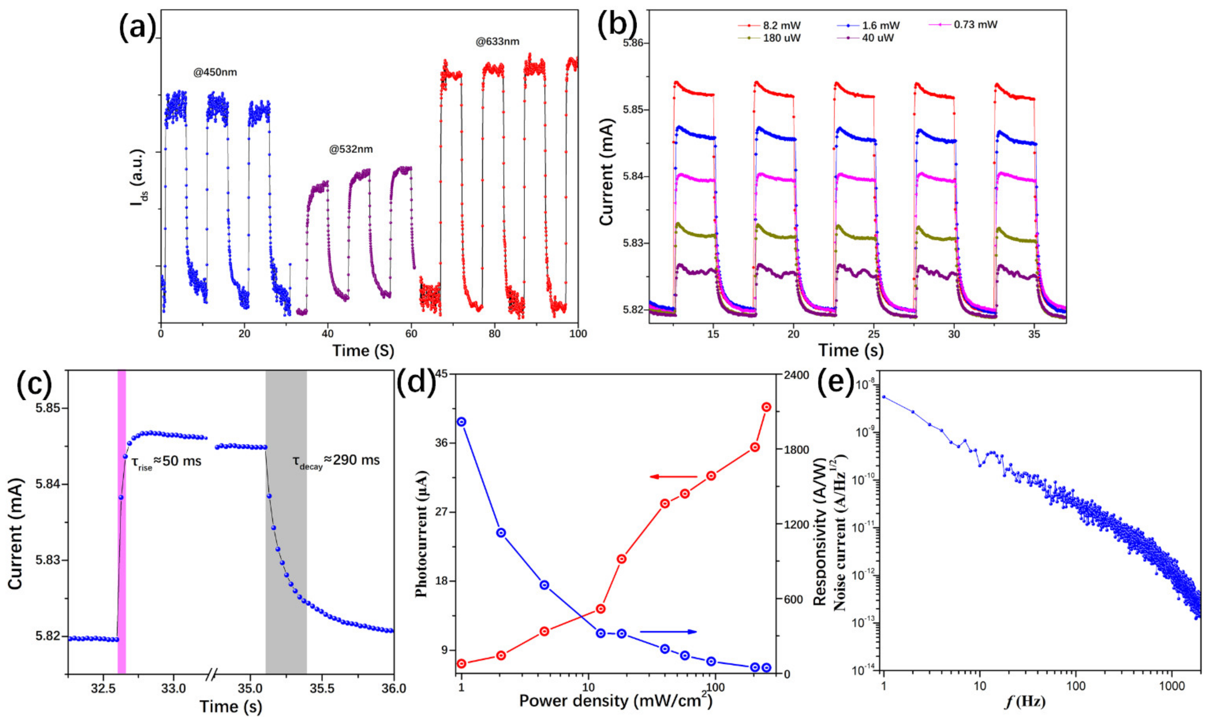 Nanomaterials 11 00641 g005 Nanomaterials 11 00641 g005