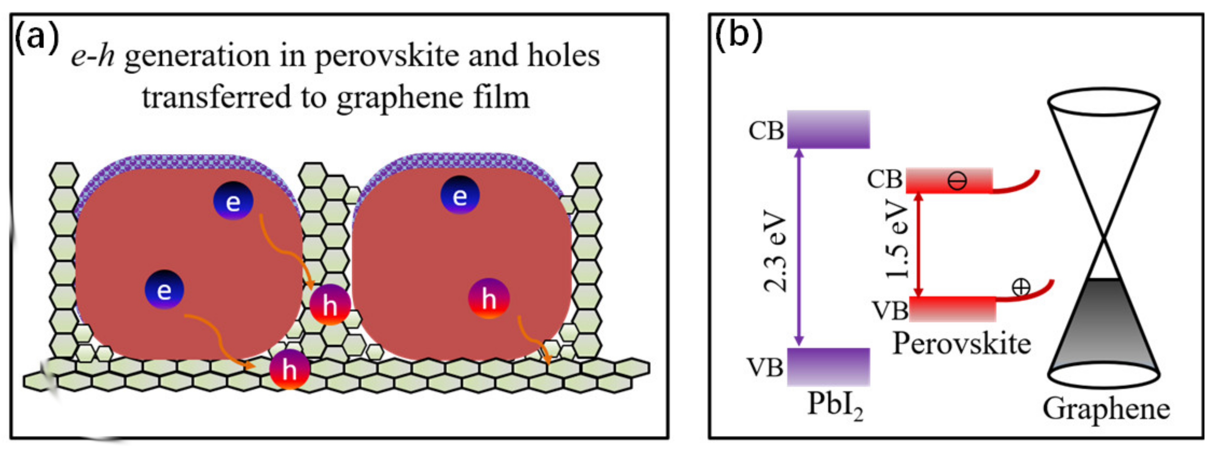 Nanomaterials 11 00641 g006 Nanomaterials 11 00641 g006