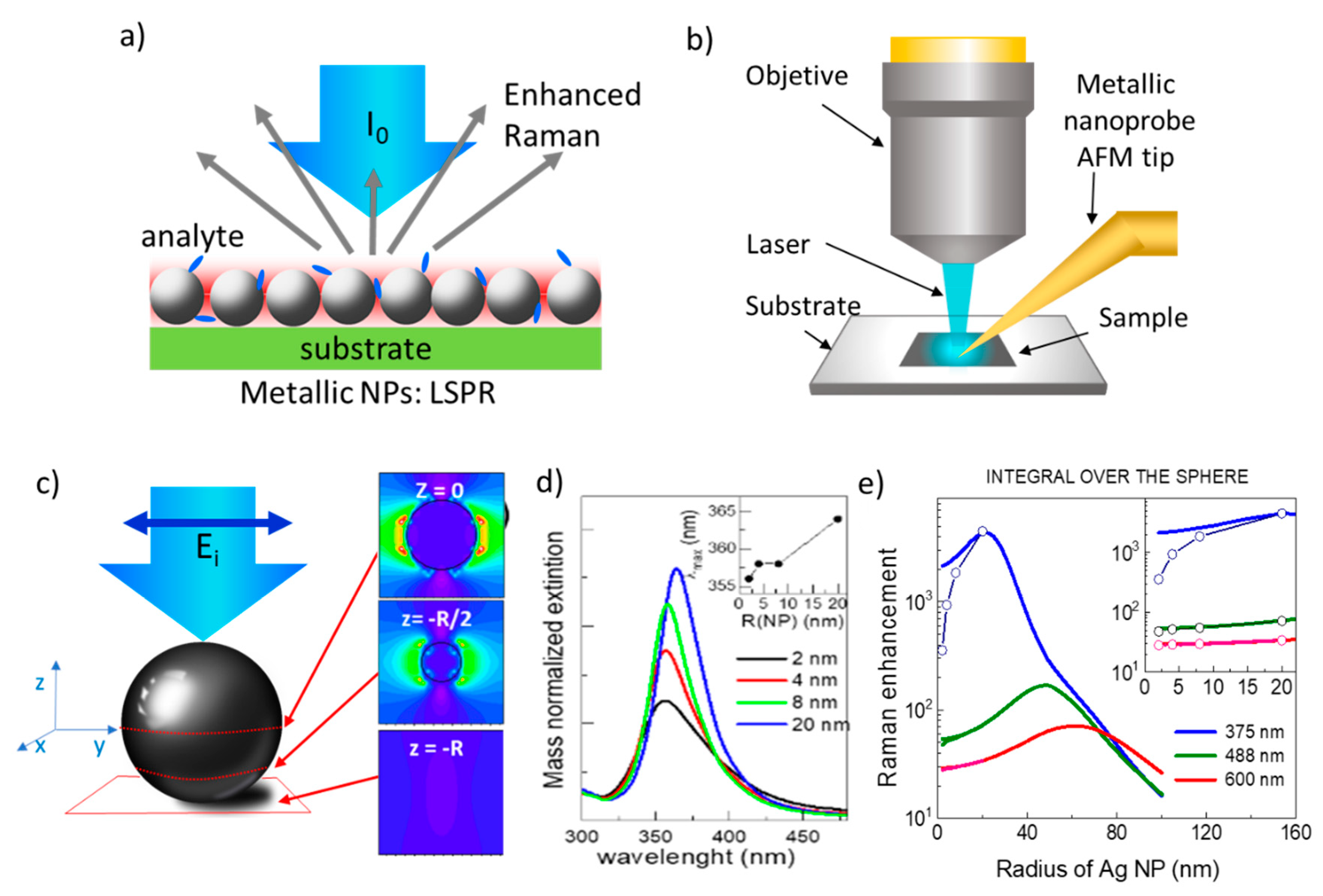 Nanomaterials 11 00644 g001 Nanomaterials 11 00644 g001
