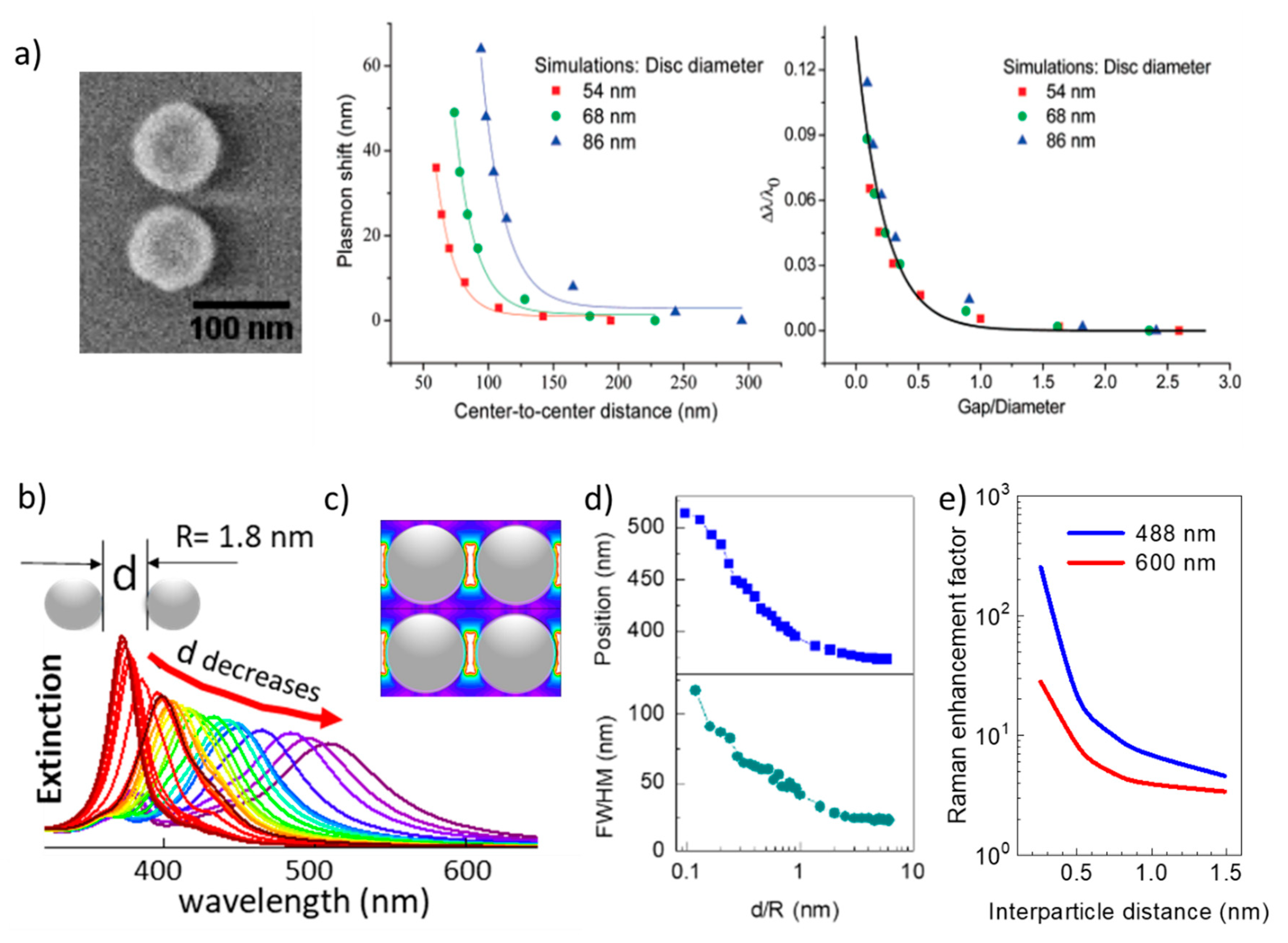 Nanomaterials 11 00644 g002 Nanomaterials 11 00644 g002