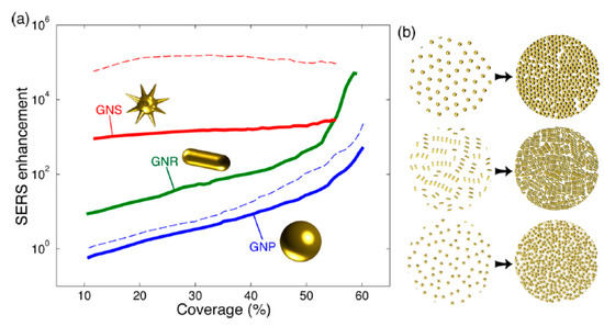Nanomaterials 11 00644 g003 550