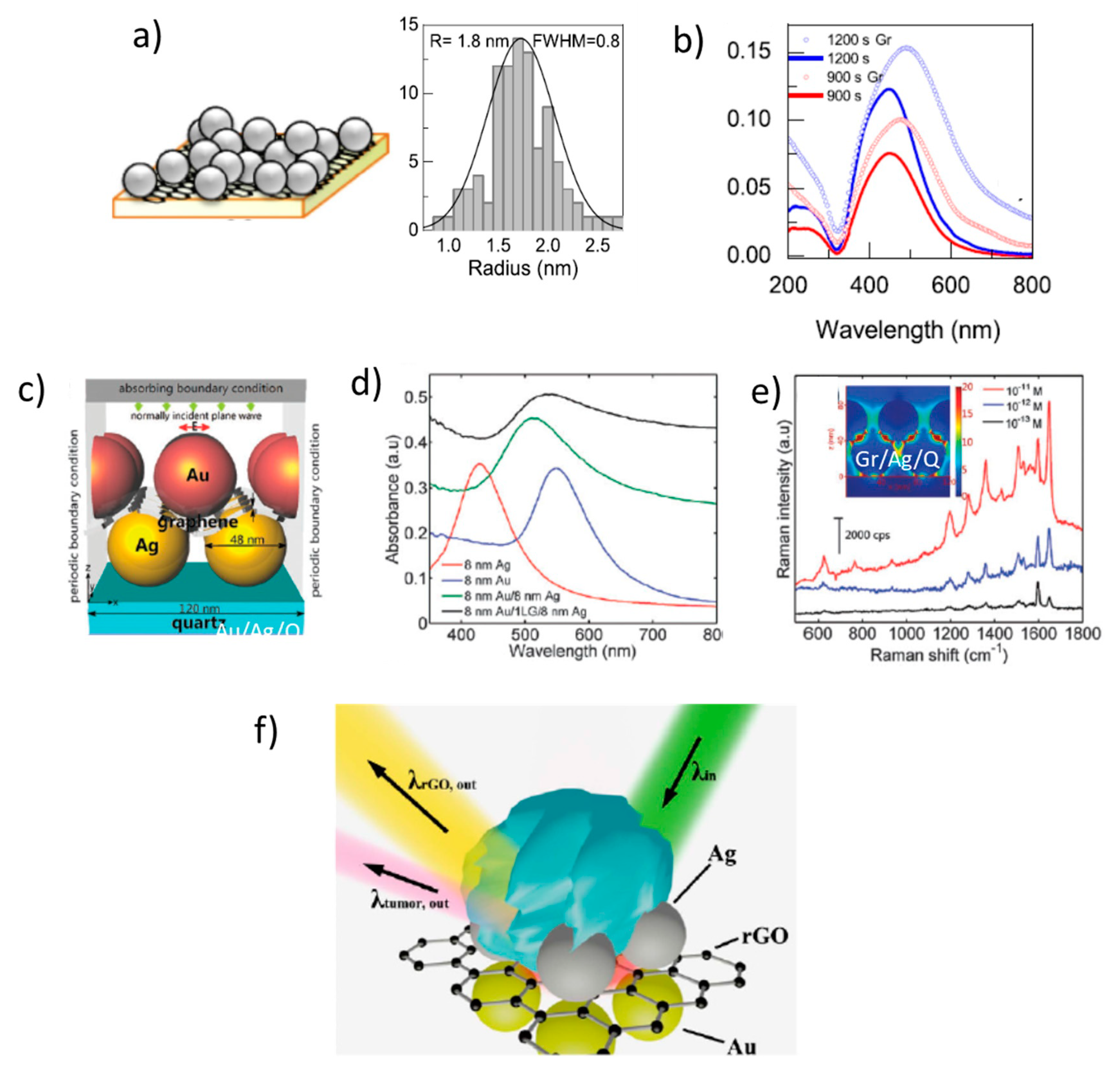 Nanomaterials 11 00644 g005 Nanomaterials 11 00644 g005