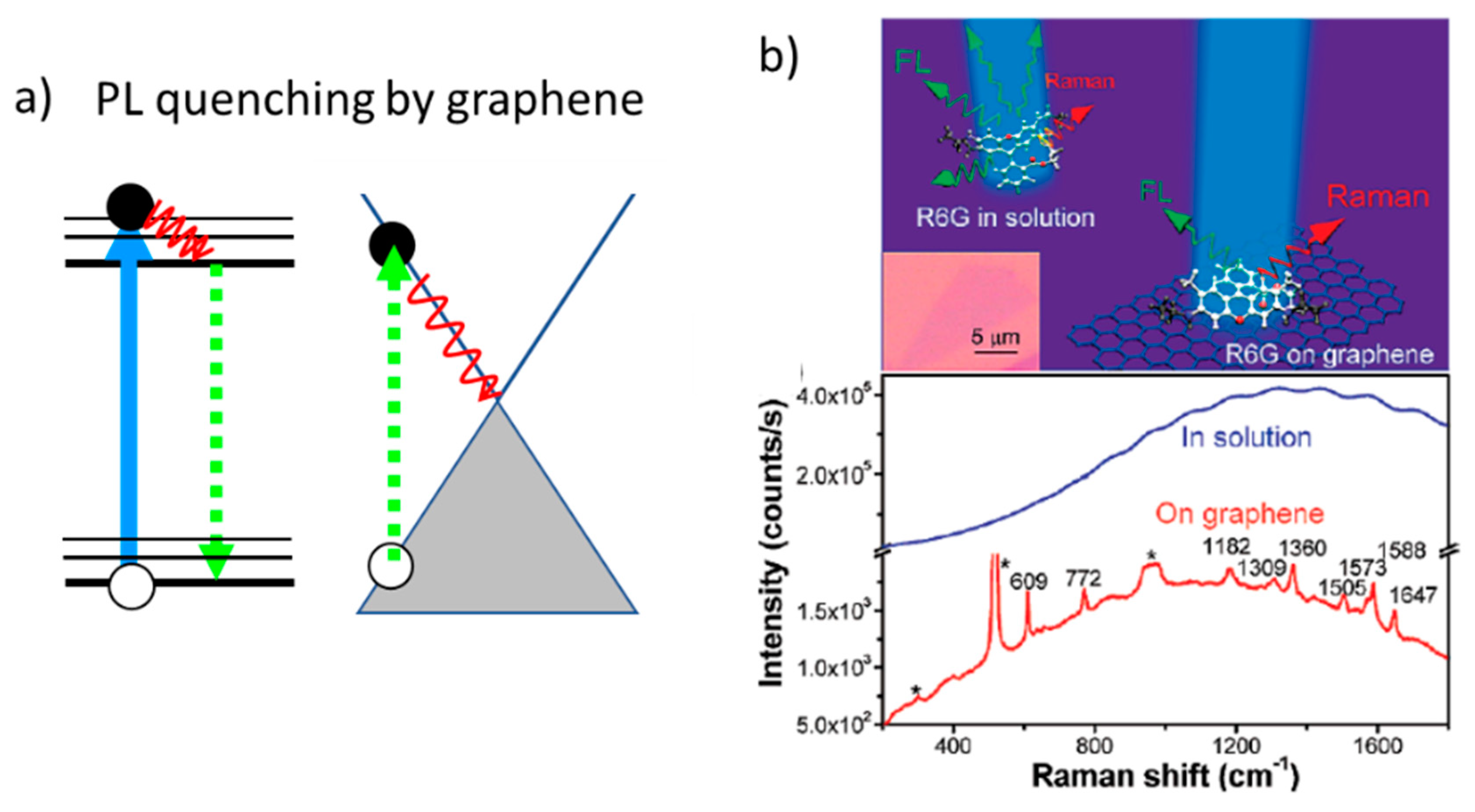Nanomaterials 11 00644 g006 Nanomaterials 11 00644 g006