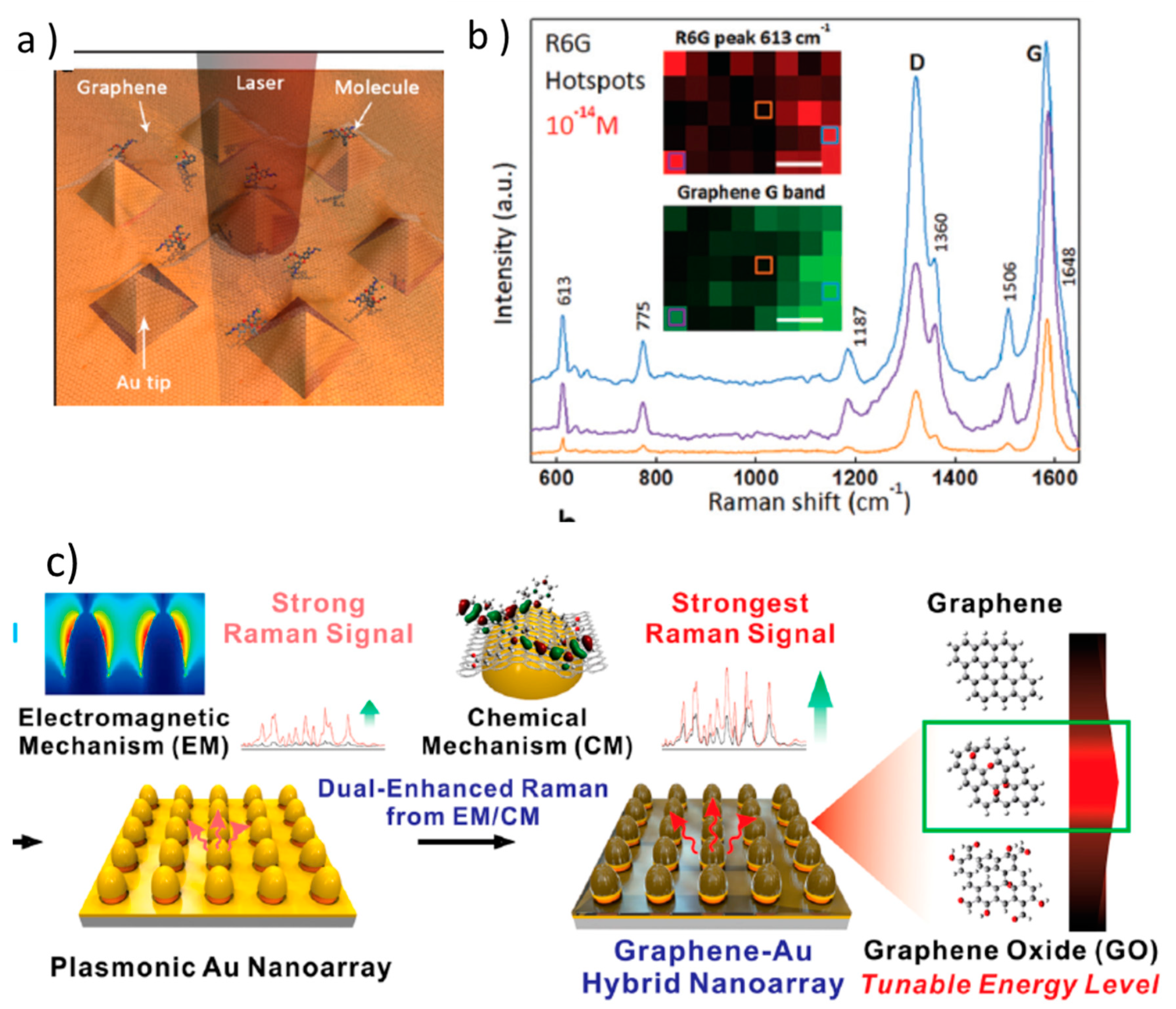 Nanomaterials 11 00644 g008 Nanomaterials 11 00644 g008