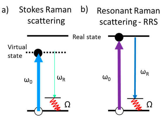 Nanomaterials 11 00644 g009 550