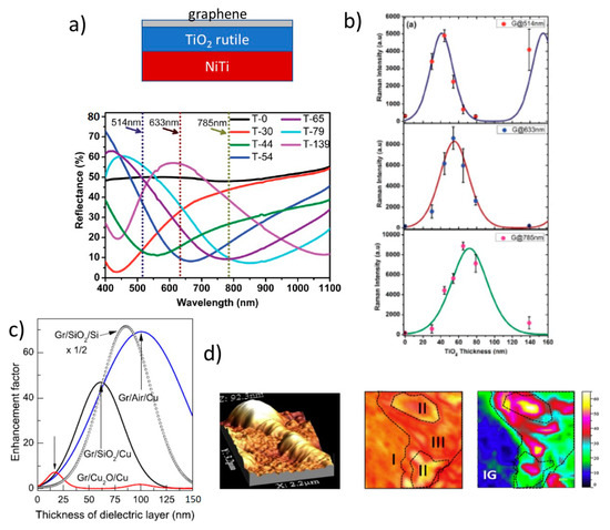 Nanomaterials 11 00644 g011 550