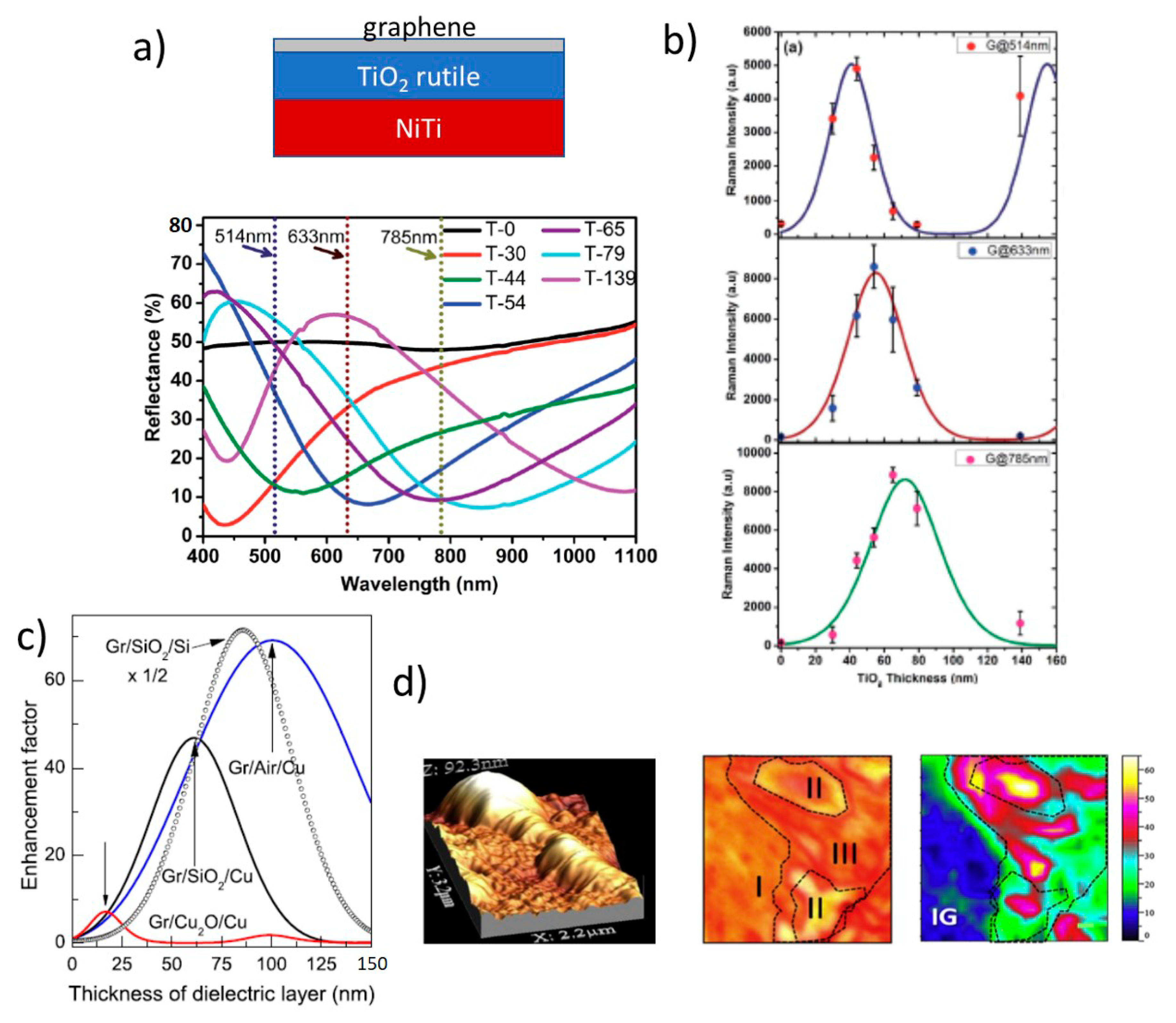 Nanomaterials 11 00644 g011 Nanomaterials 11 00644 g011
