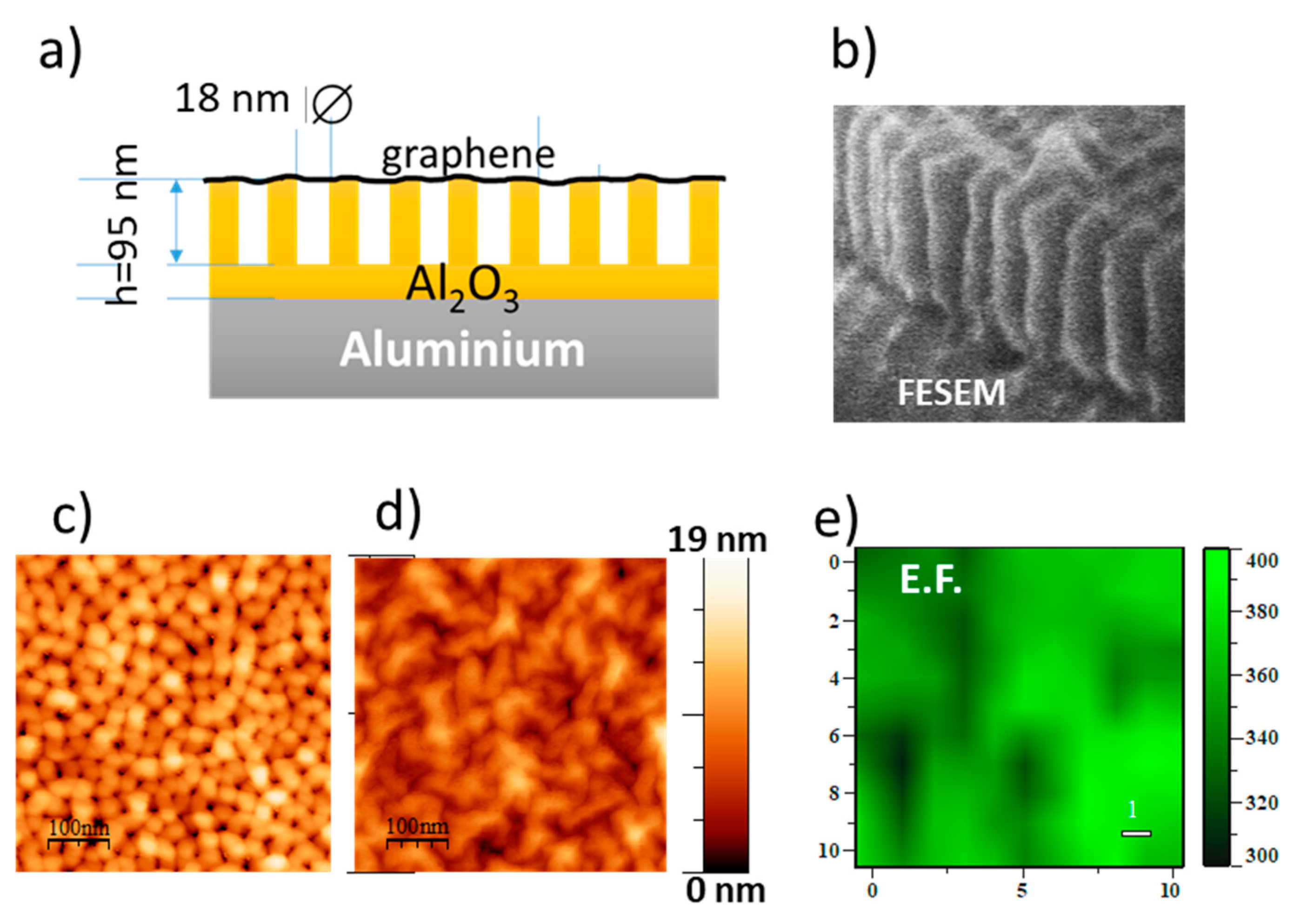 Nanomaterials 11 00644 g013 Nanomaterials 11 00644 g013