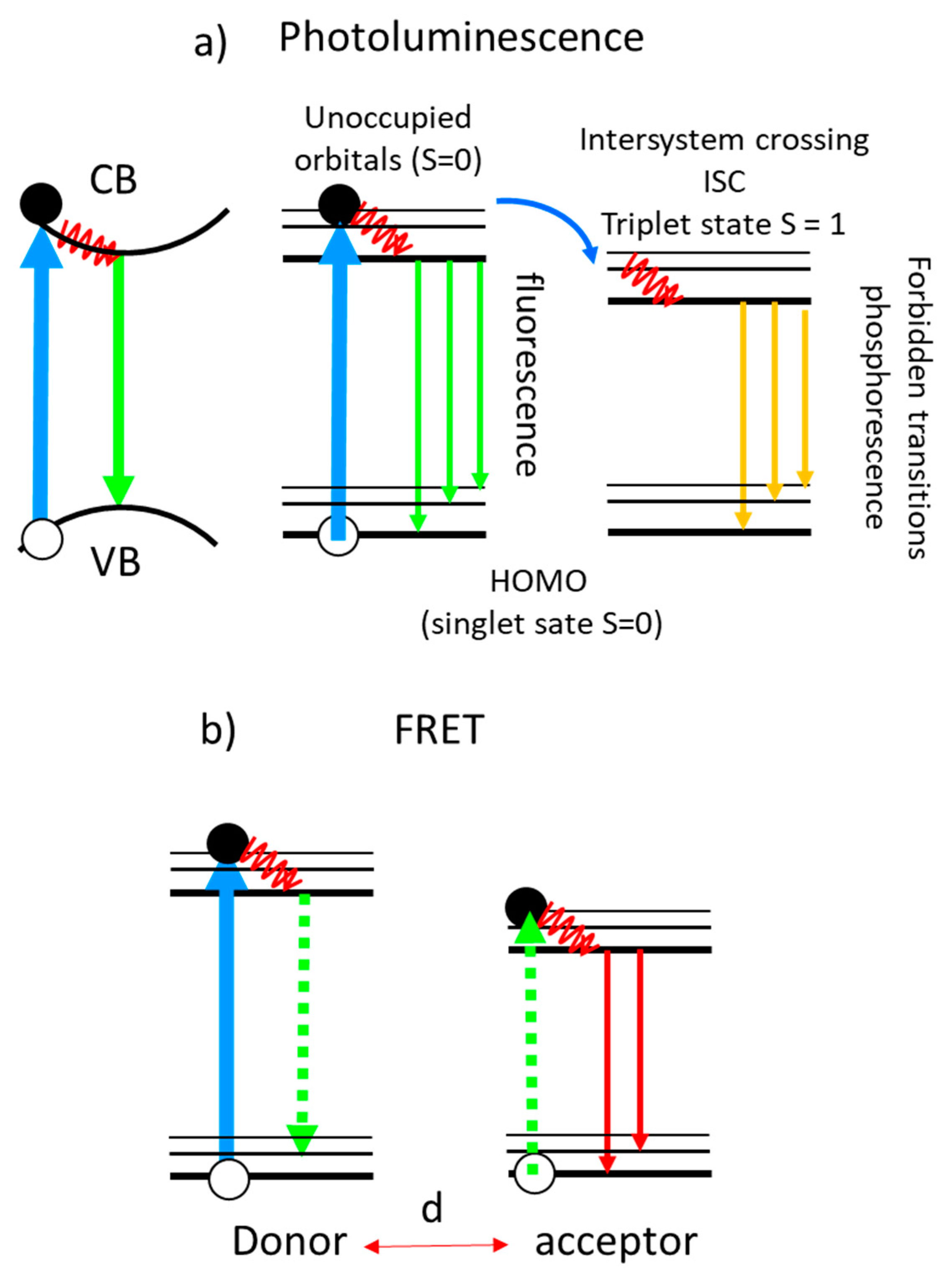 Nanomaterials 11 00644 g014 Nanomaterials 11 00644 g014