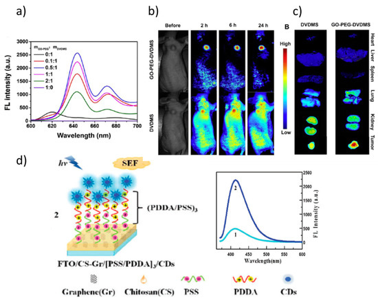 Nanomaterials 11 00644 g015 550