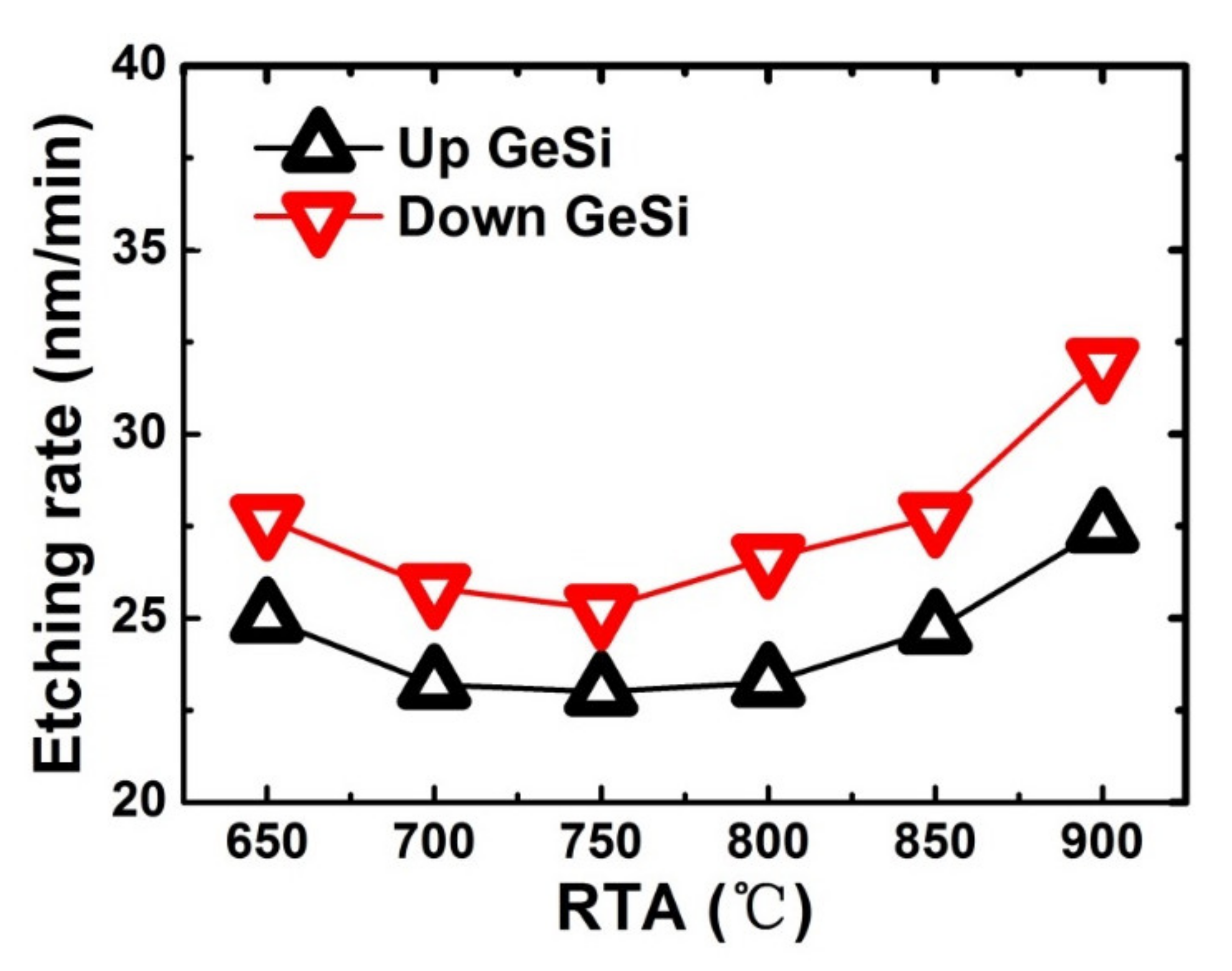 Nanomaterials 11 00646 g005 Nanomaterials 11 00646 g005