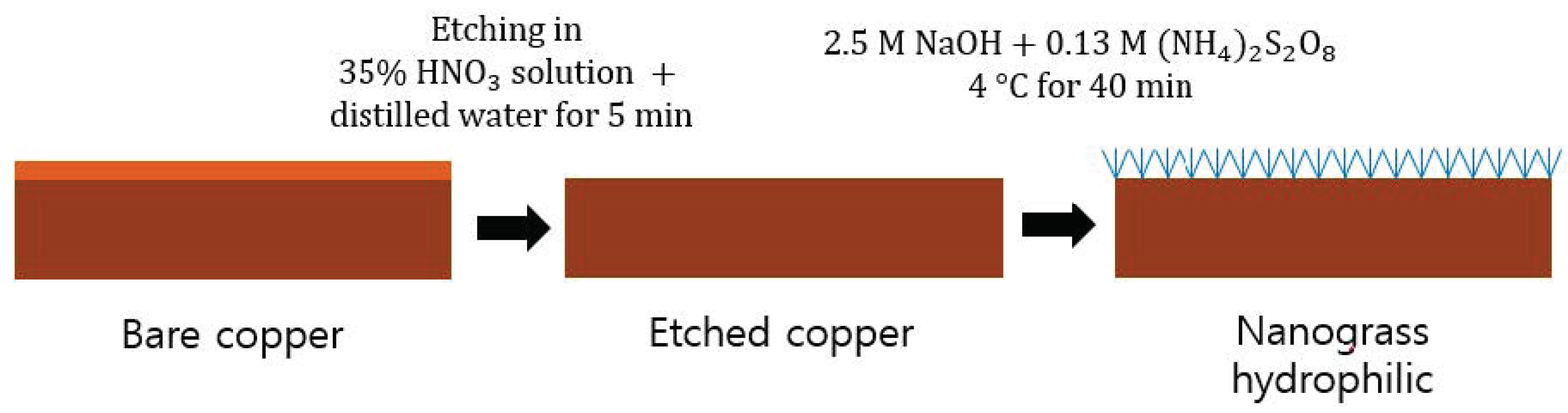 Nanomaterials 11 00647 g002 Nanomaterials 11 00647 g002