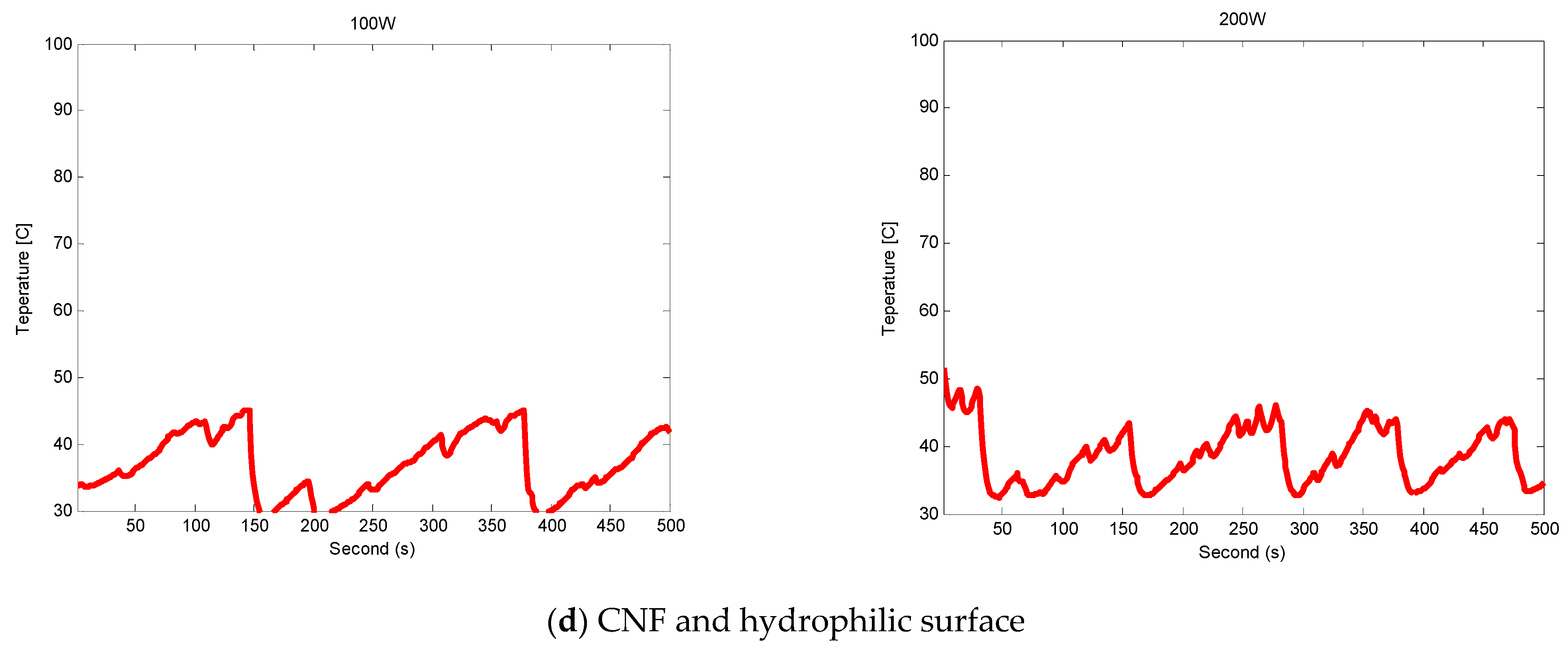 Nanomaterials 11 00647 g007b Nanomaterials 11 00647 g007b