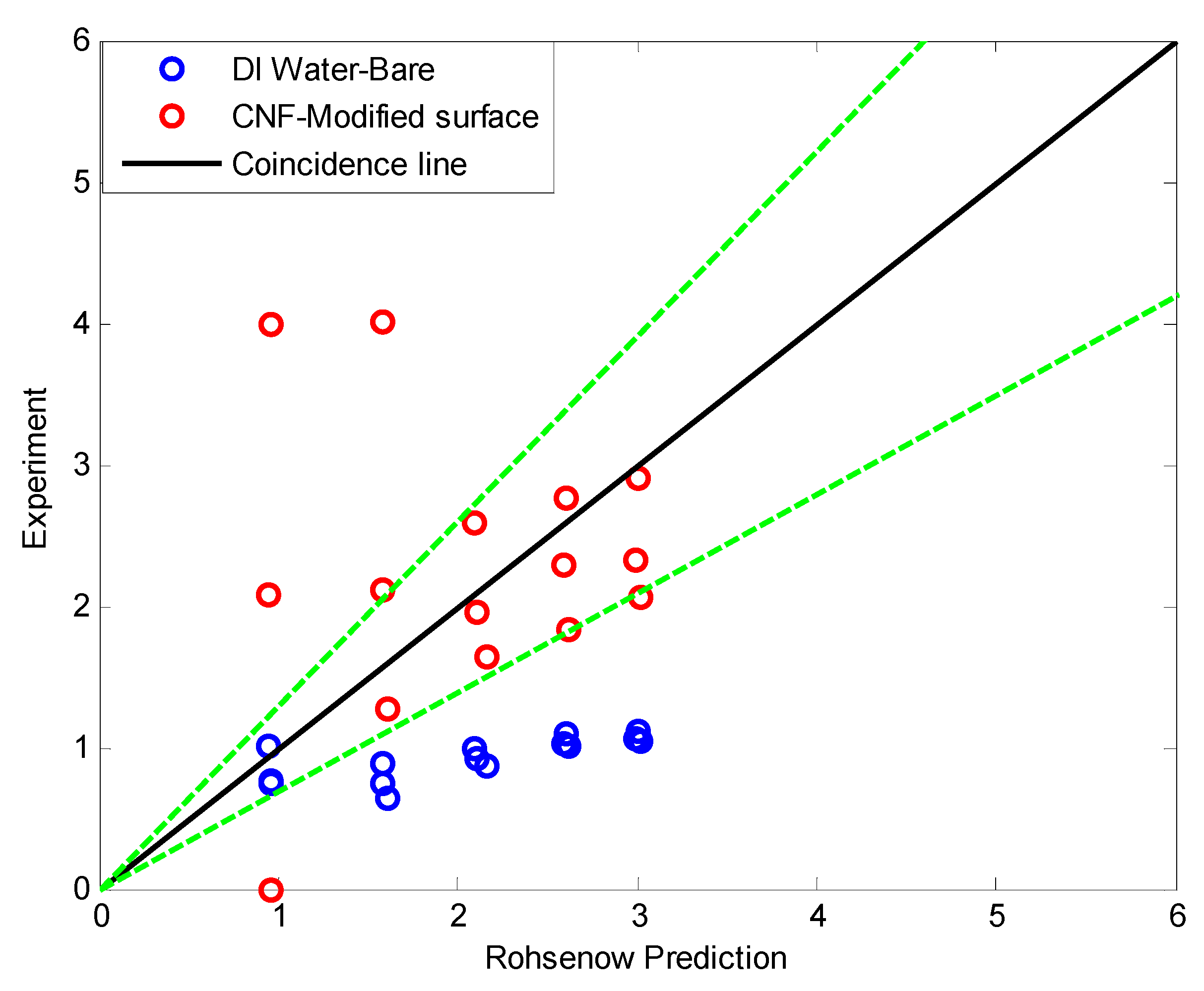 Nanomaterials 11 00647 g014 Nanomaterials 11 00647 g014