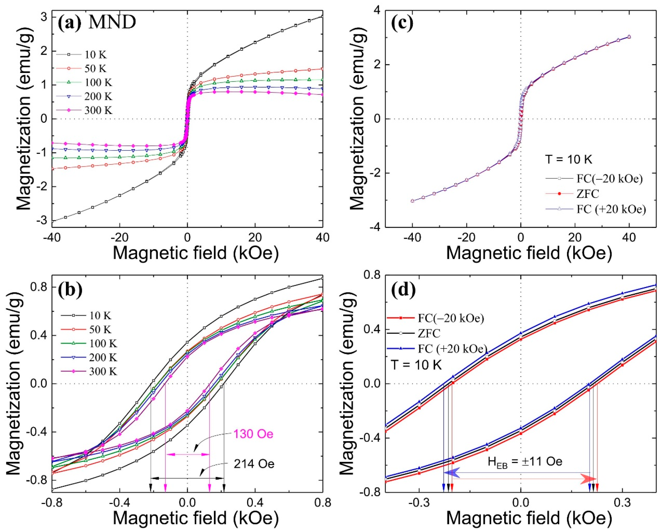 Nanomaterials 11 00648 g002