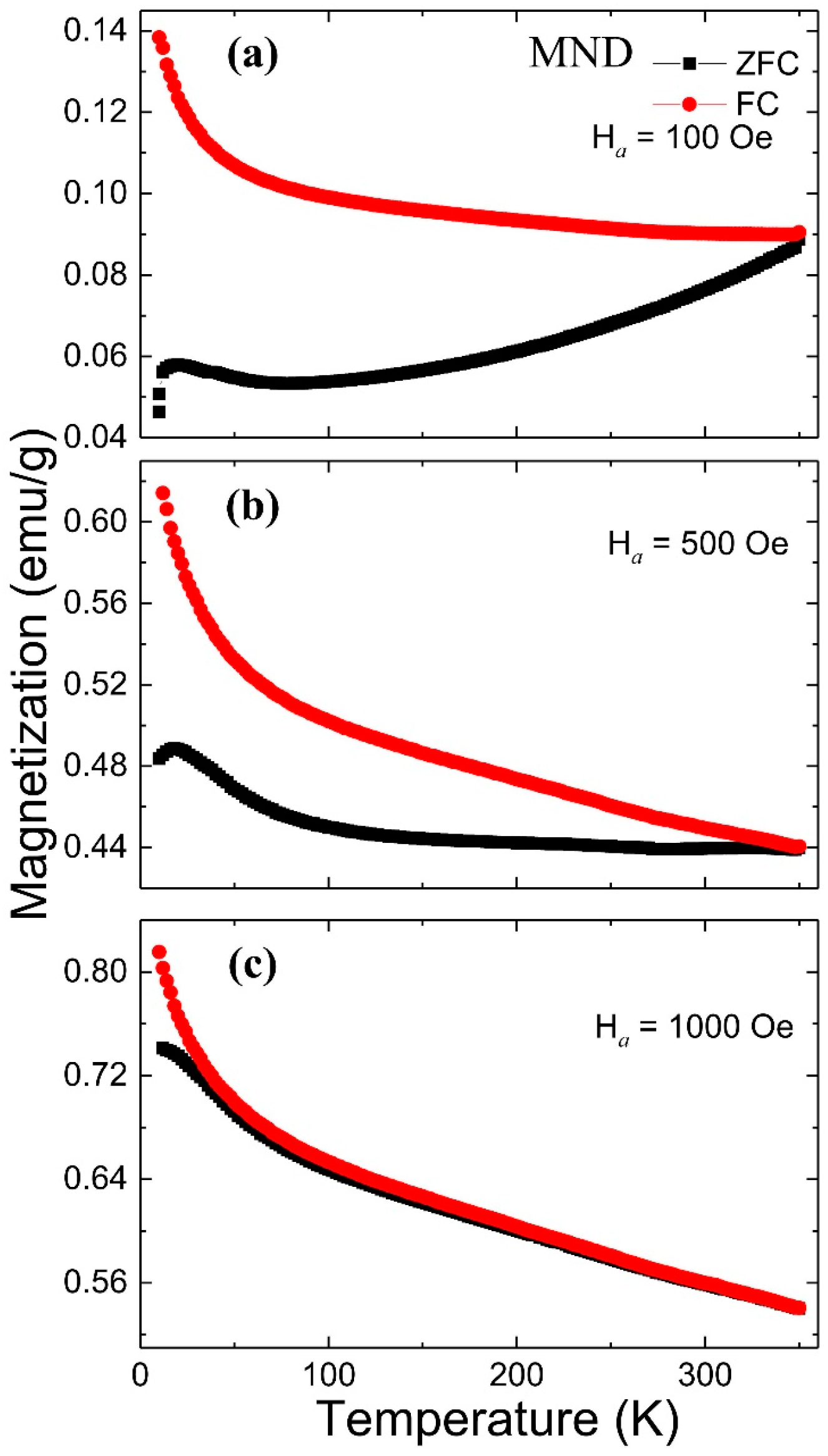 Nanomaterials 11 00648 g003