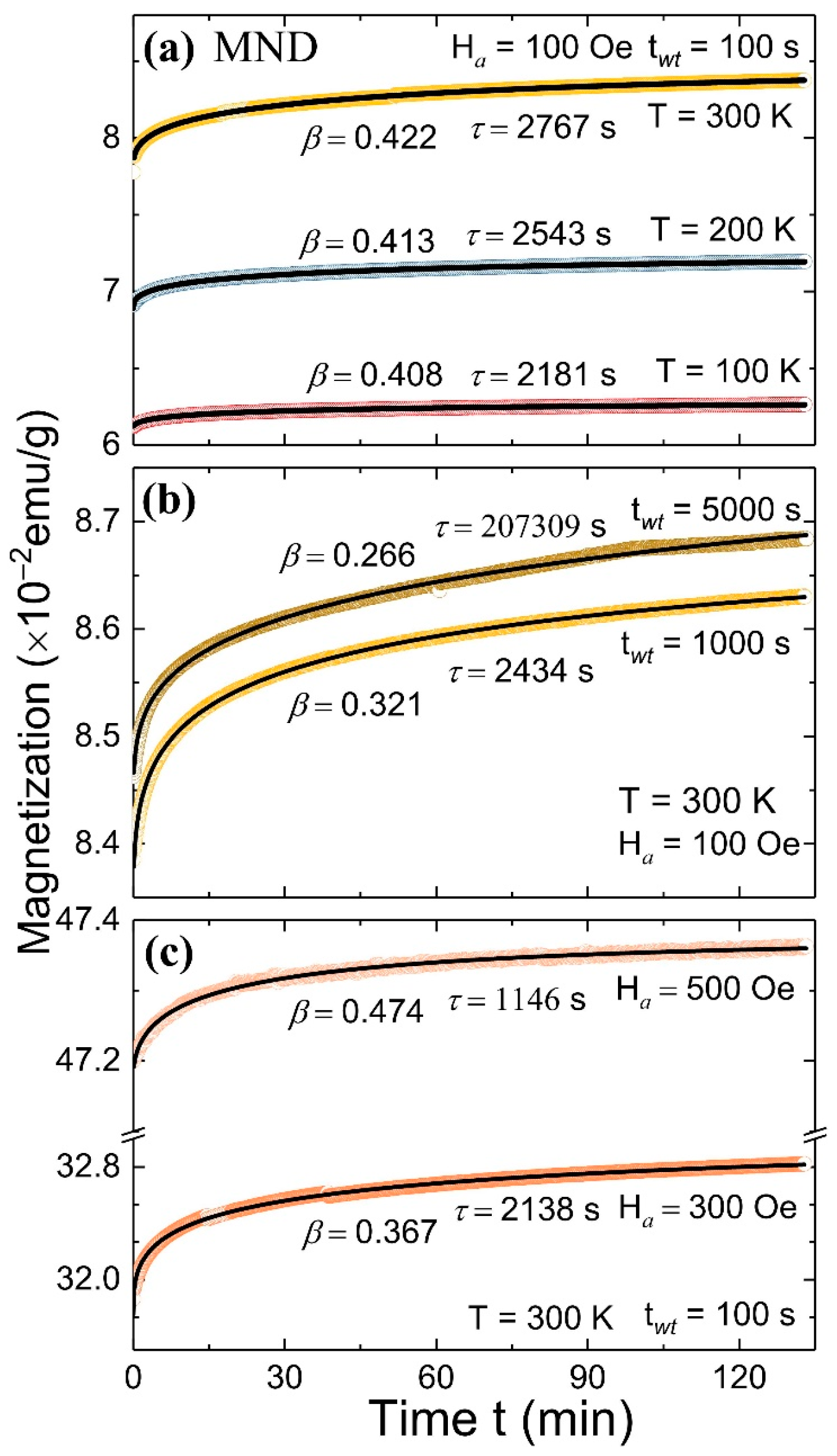 Nanomaterials 11 00648 g004