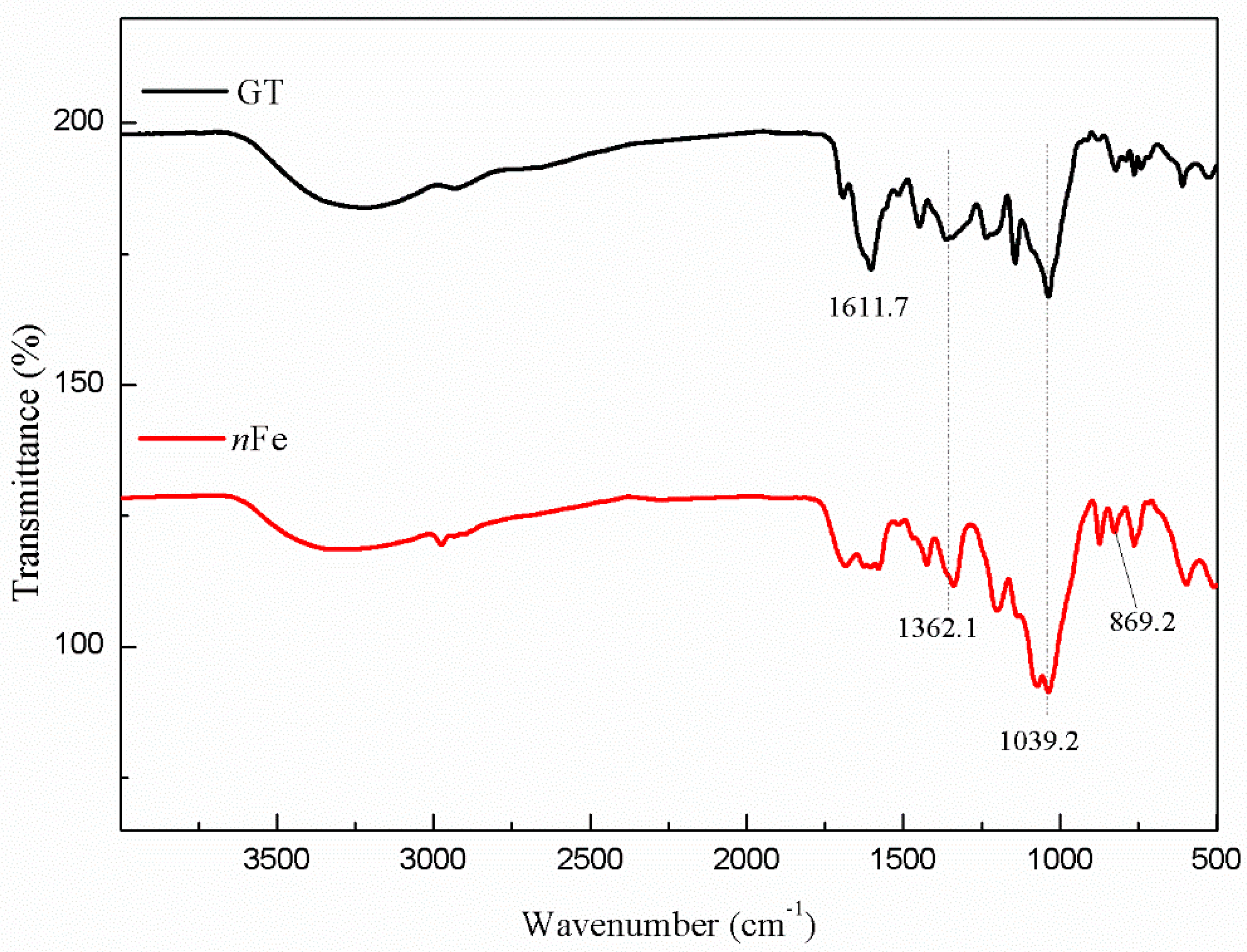 Nanomaterials 11 00650 g006