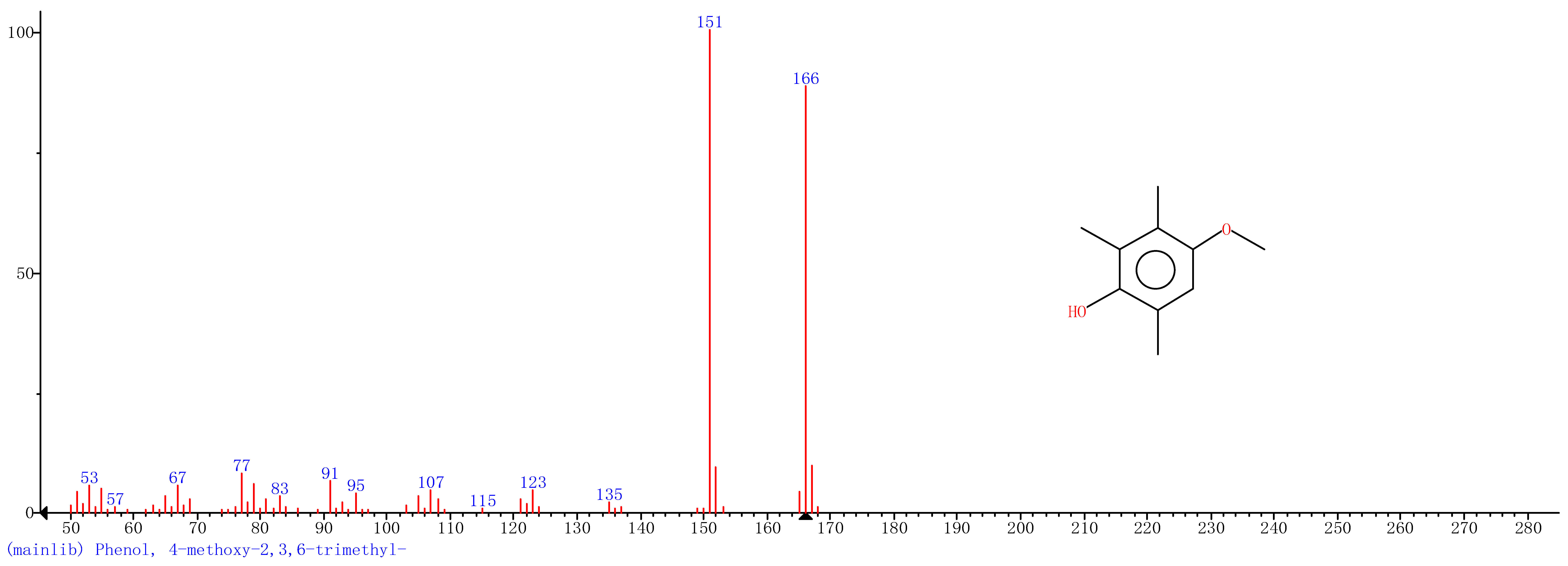 Nanomaterials 11 00650 i001 Nanomaterials 11 00650 i001