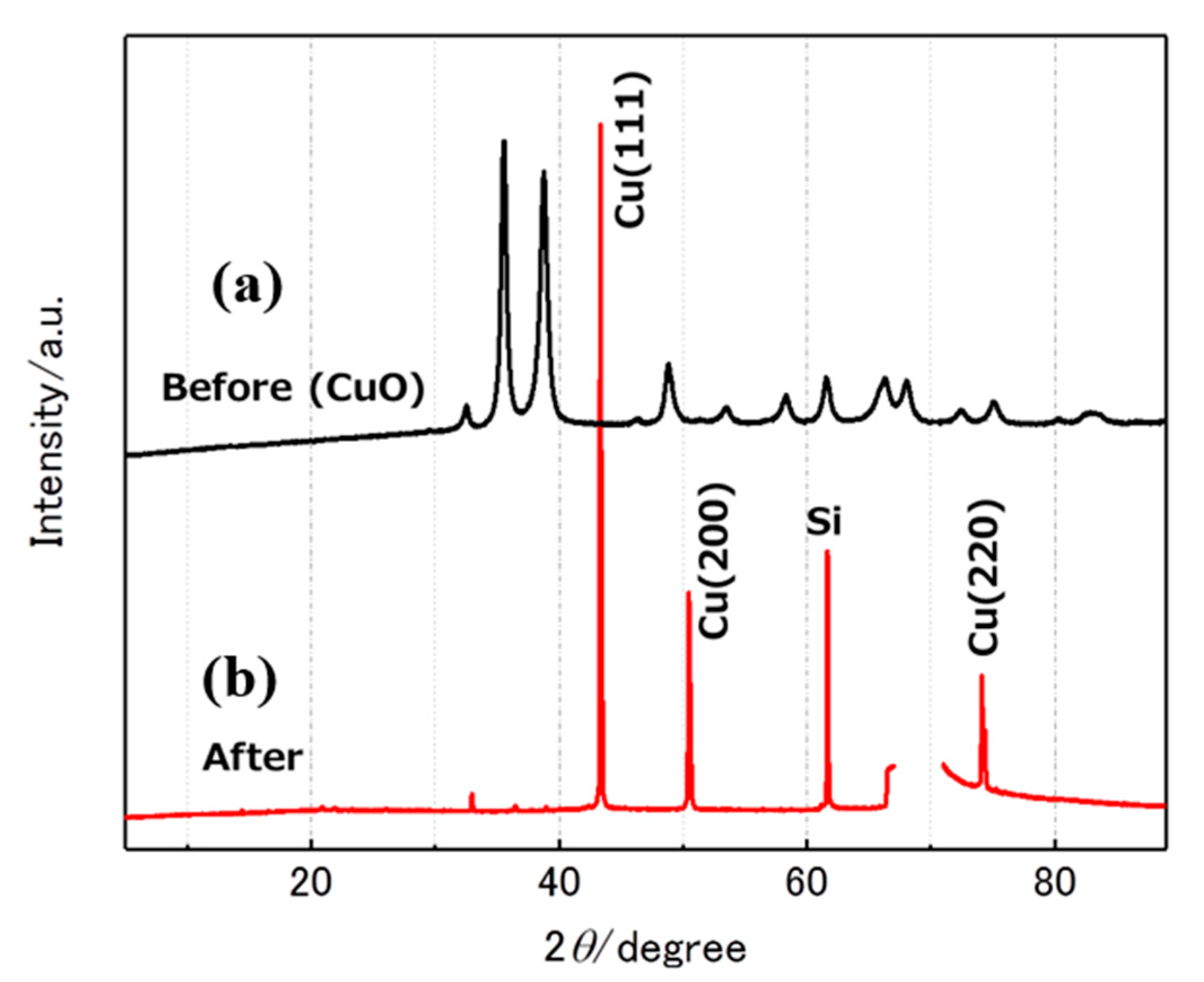 Nanomaterials 11 00651 g002 Nanomaterials 11 00651 g002