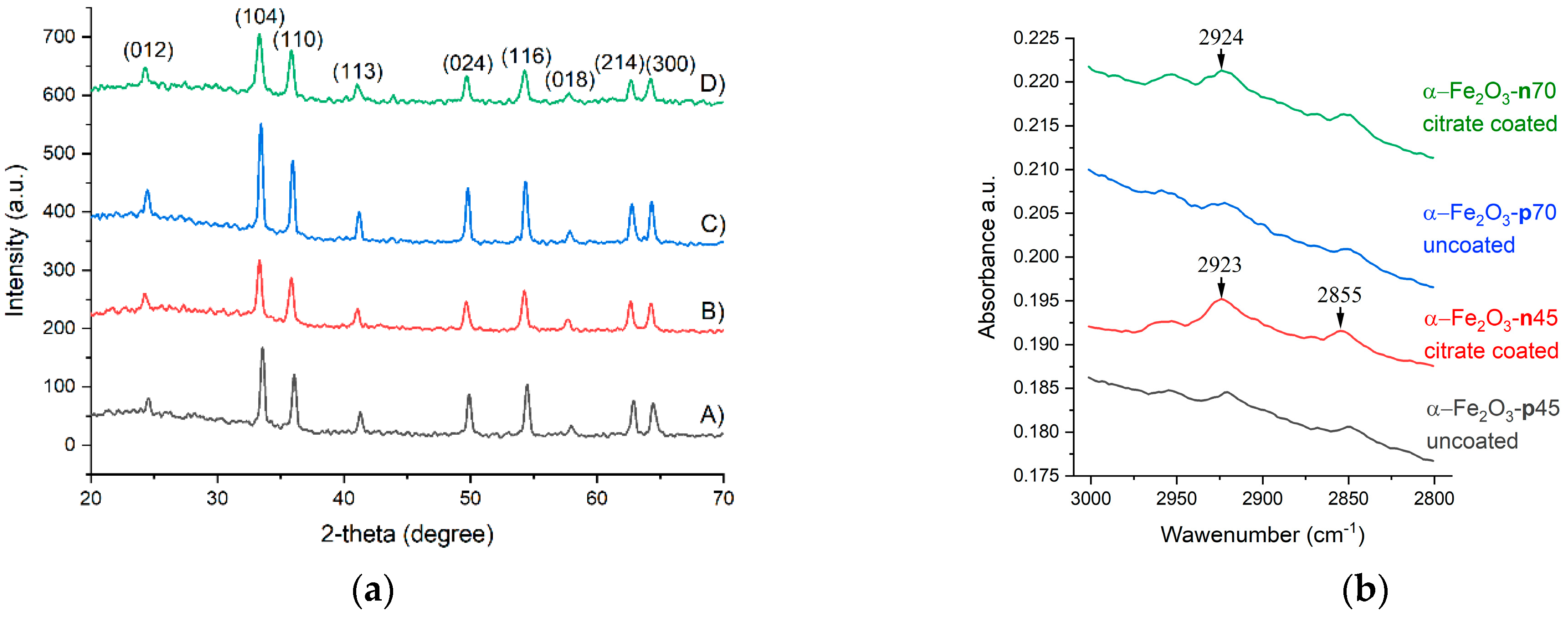 Nanomaterials 11 00652 g001