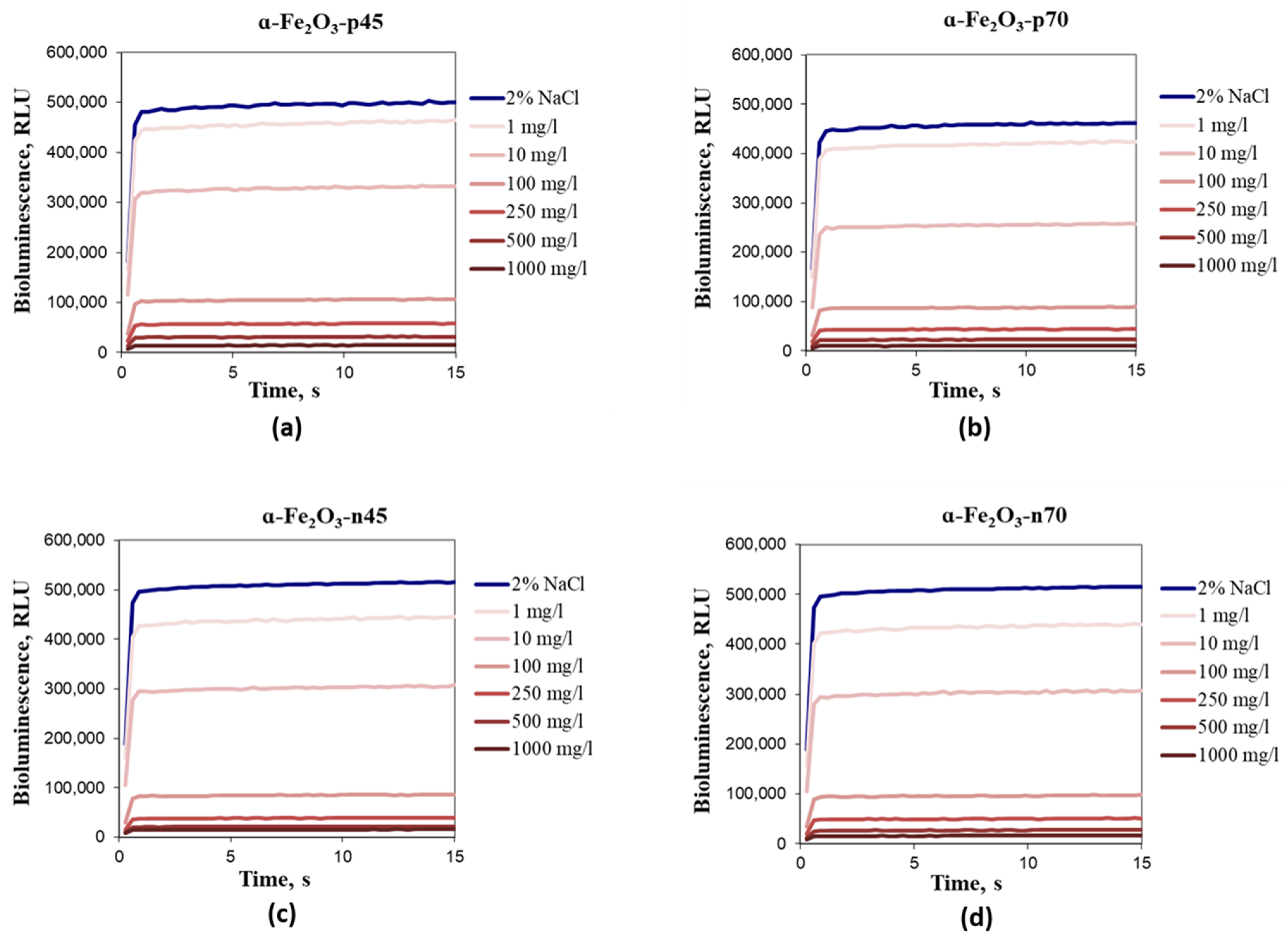 Nanomaterials 11 00652 g007