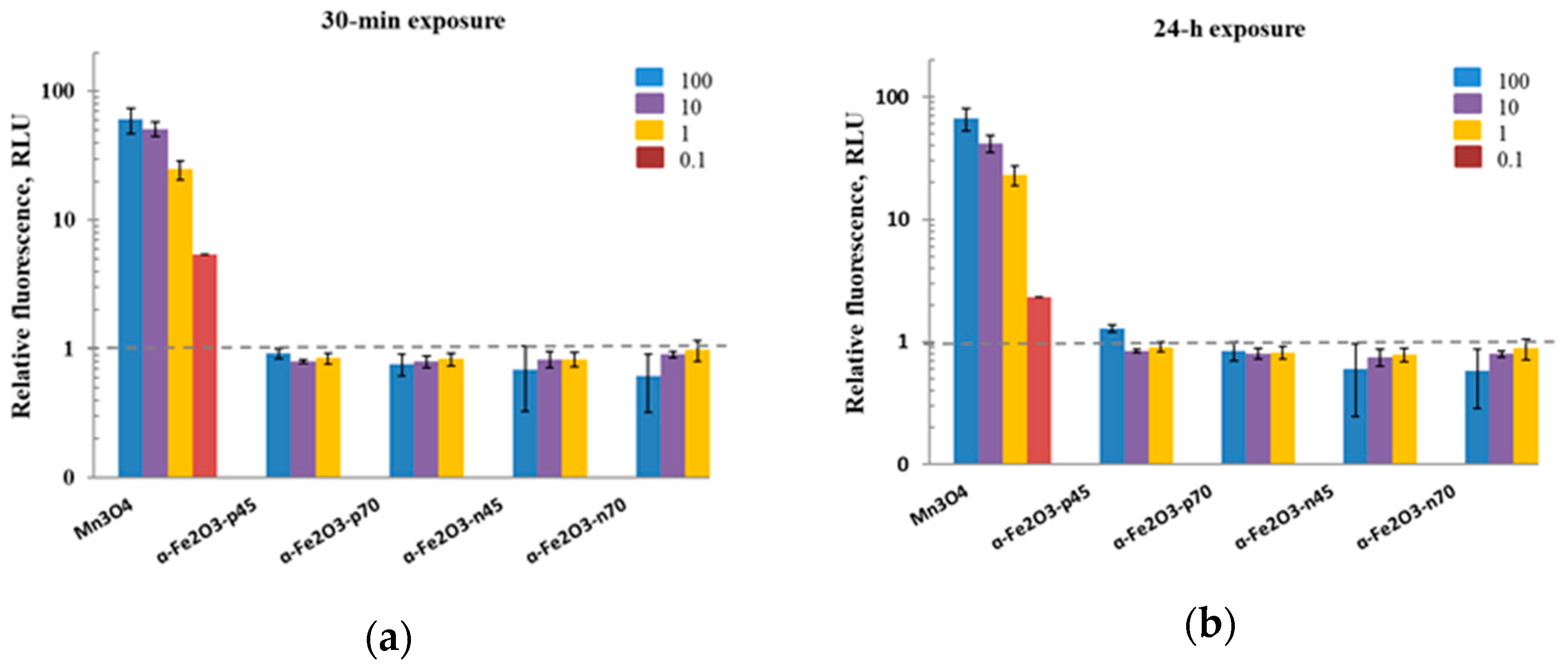 Nanomaterials 11 00652 g009