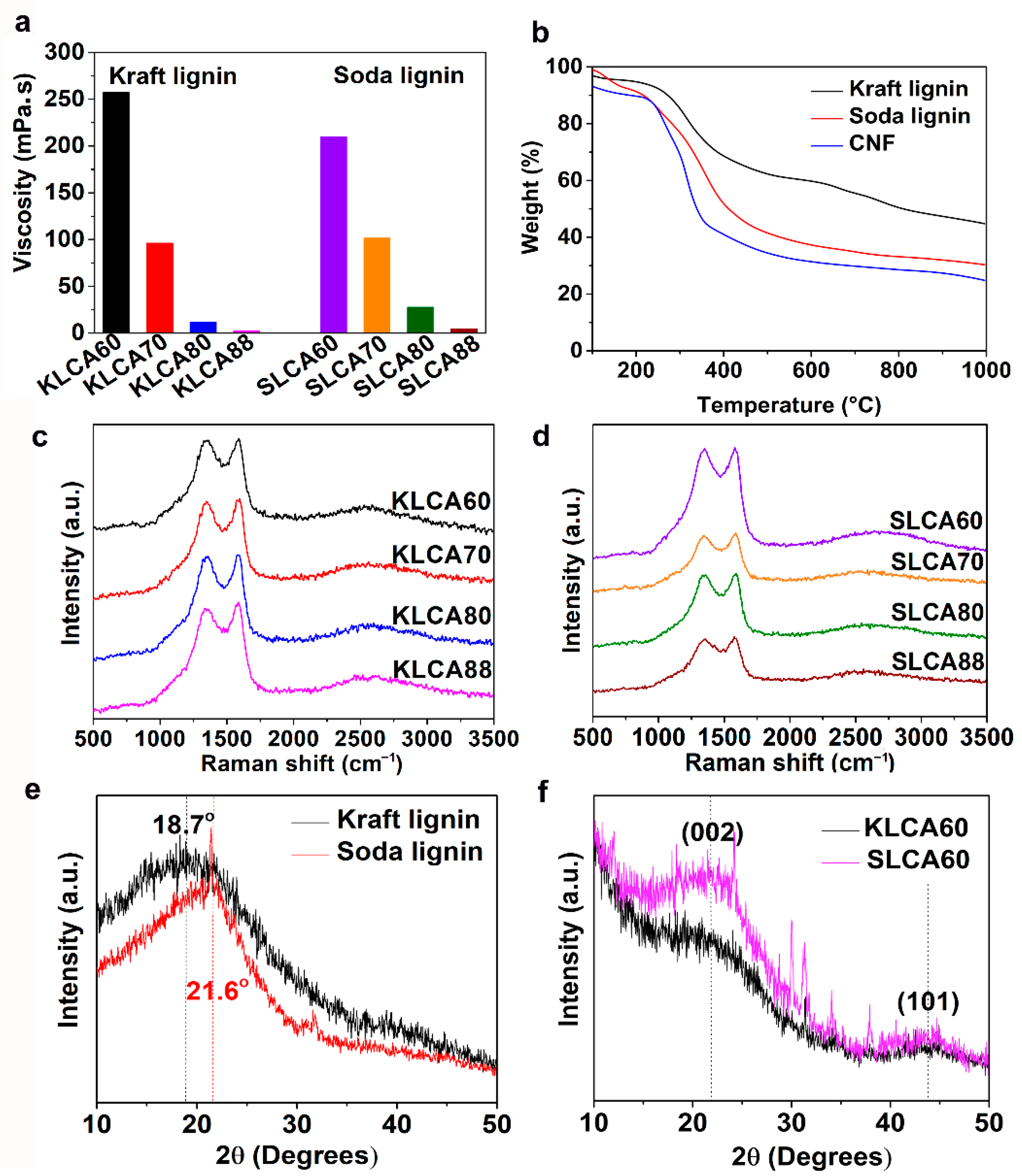 Nanomaterials 11 00653 g002
