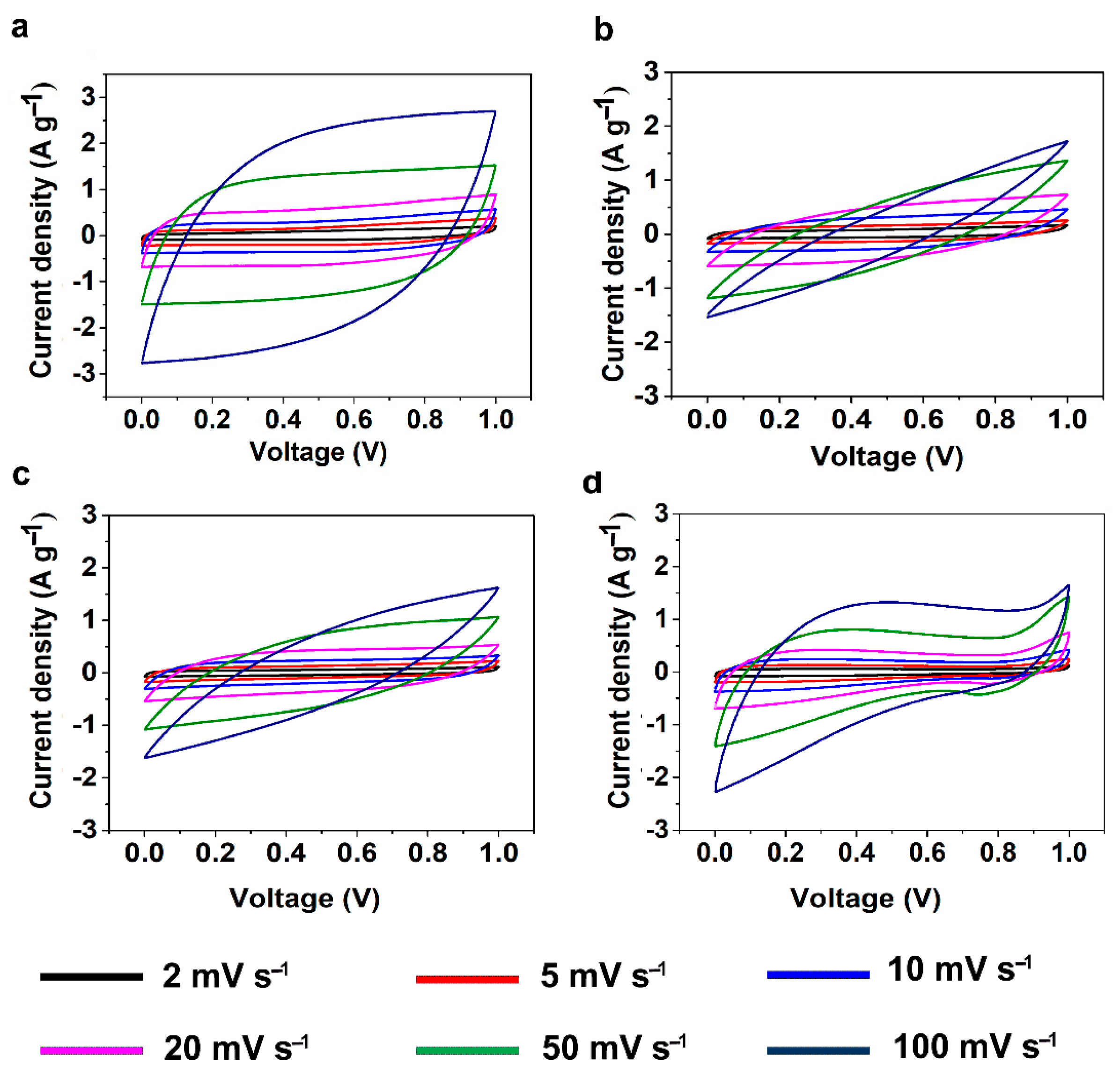 Nanomaterials 11 00653 g006