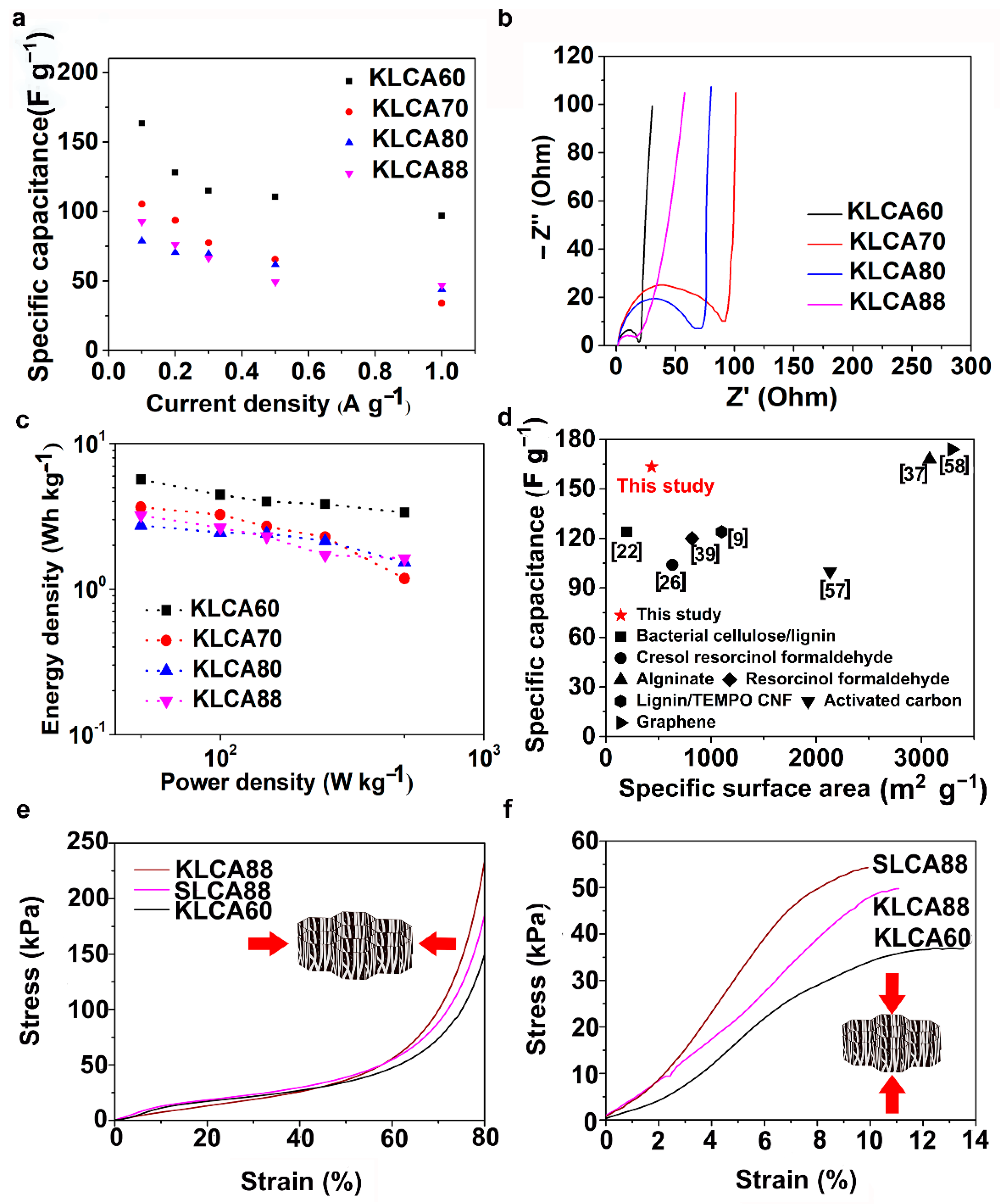 Nanomaterials 11 00653 g008