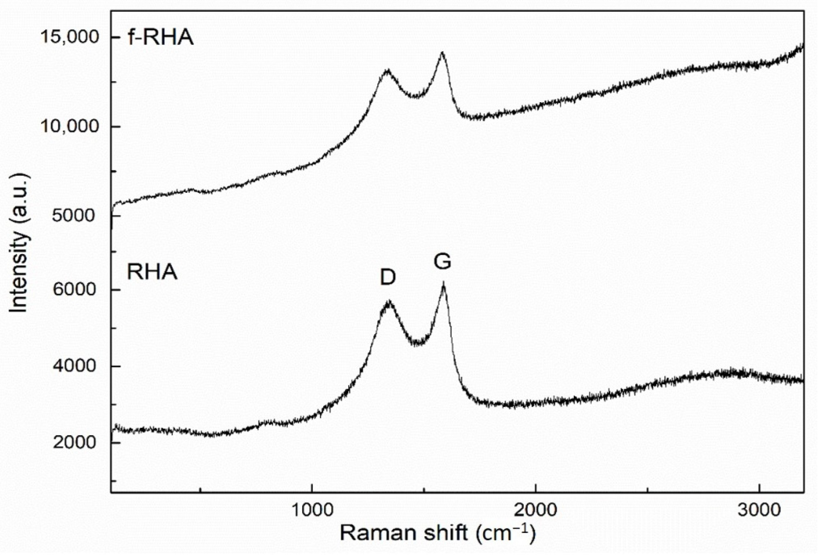 Nanomaterials 11 00655 g005 Nanomaterials 11 00655 g005