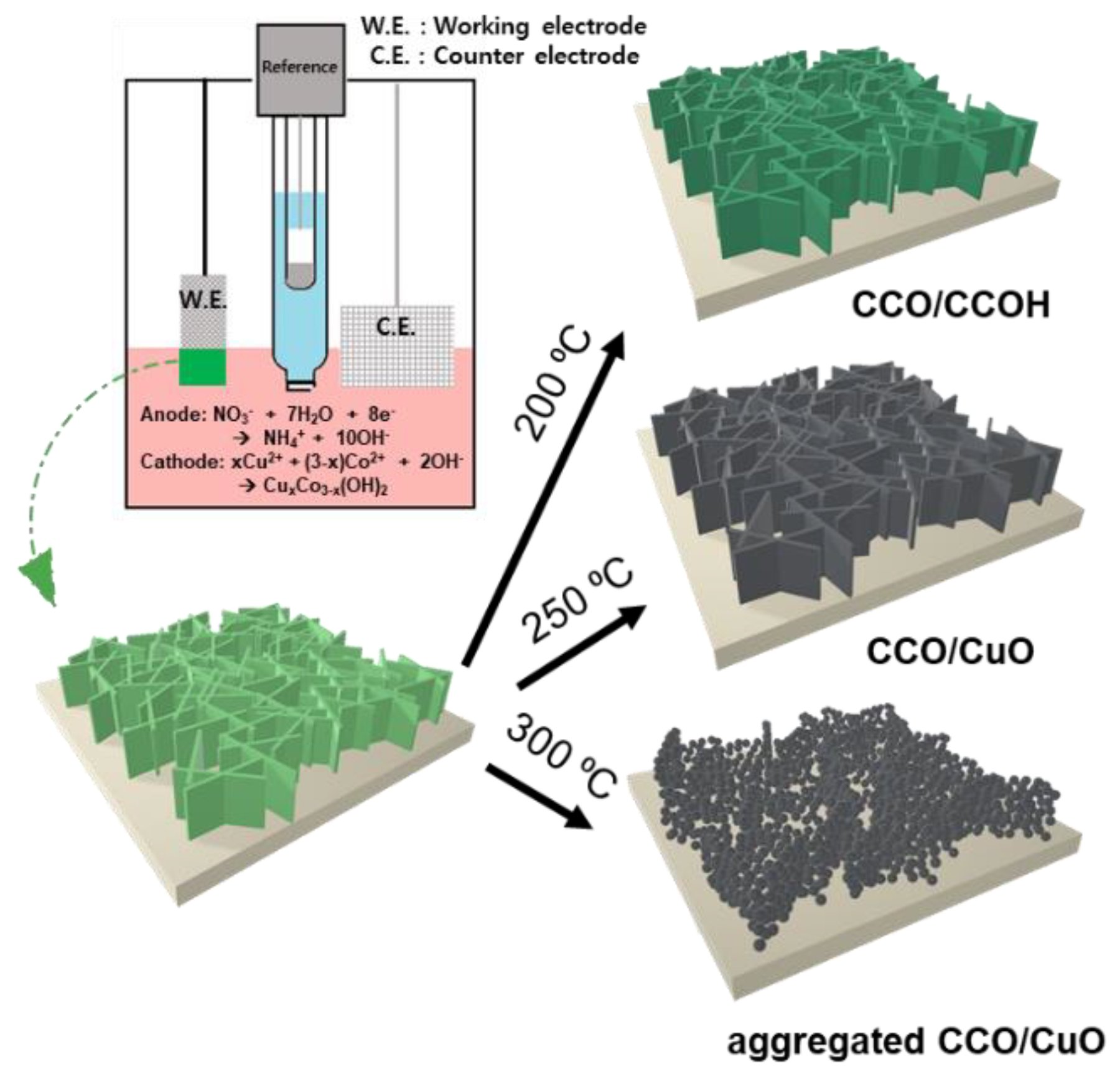 Nanomaterials 11 00657 g001 Nanomaterials 11 00657 g001