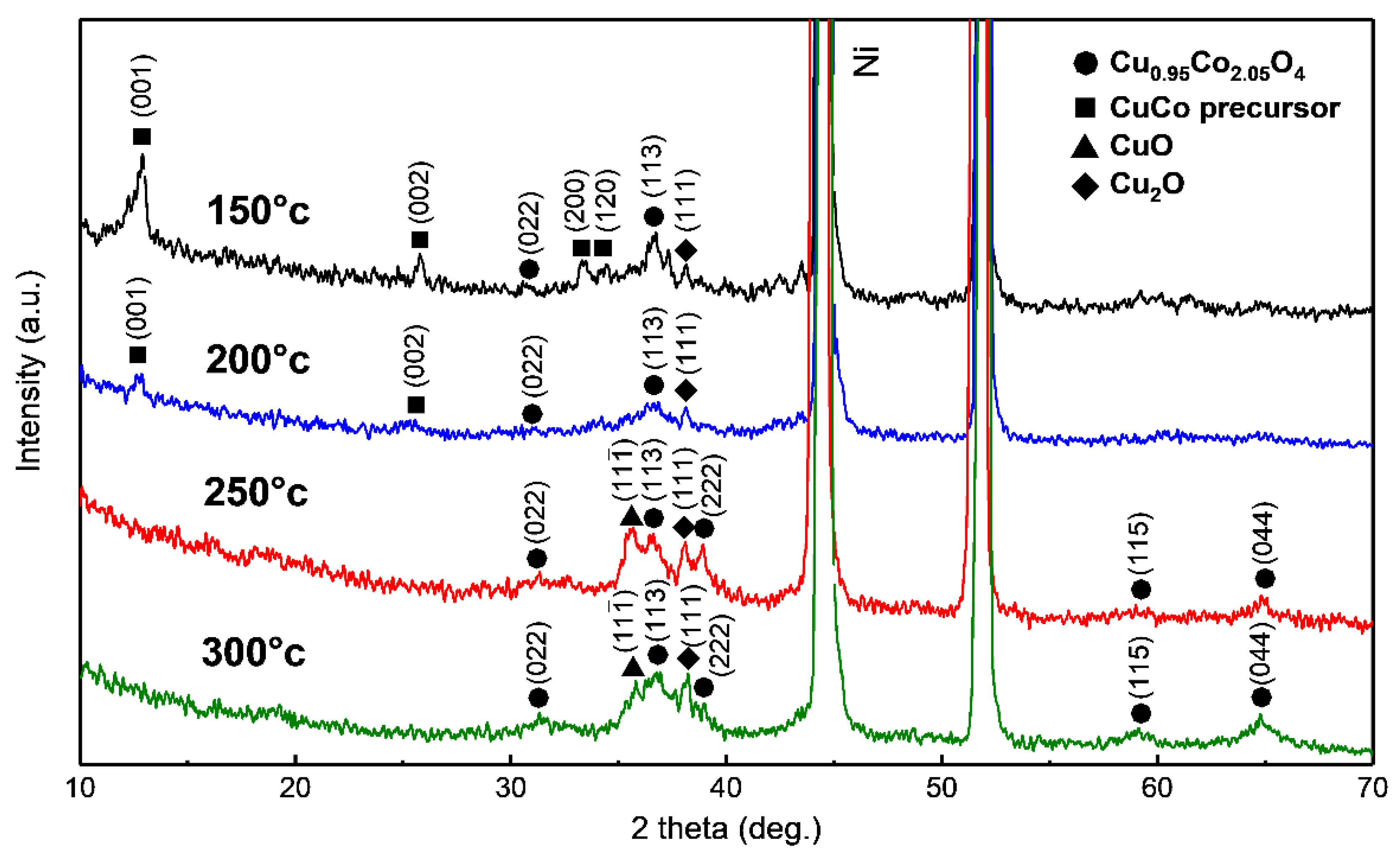 Nanomaterials 11 00657 g004 Nanomaterials 11 00657 g004