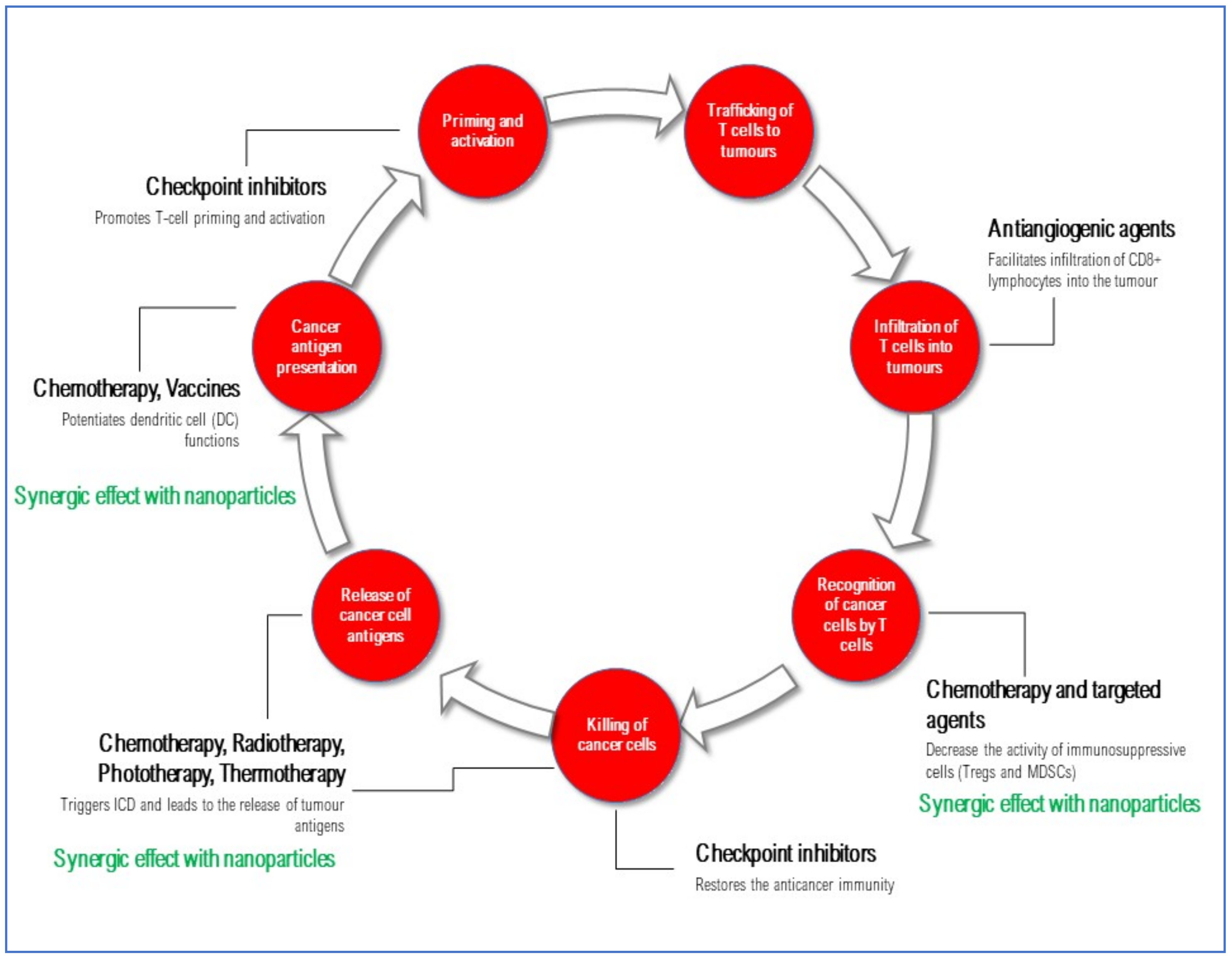 Nanomaterials 11 00661 g003 Nanomaterials 11 00661 g003