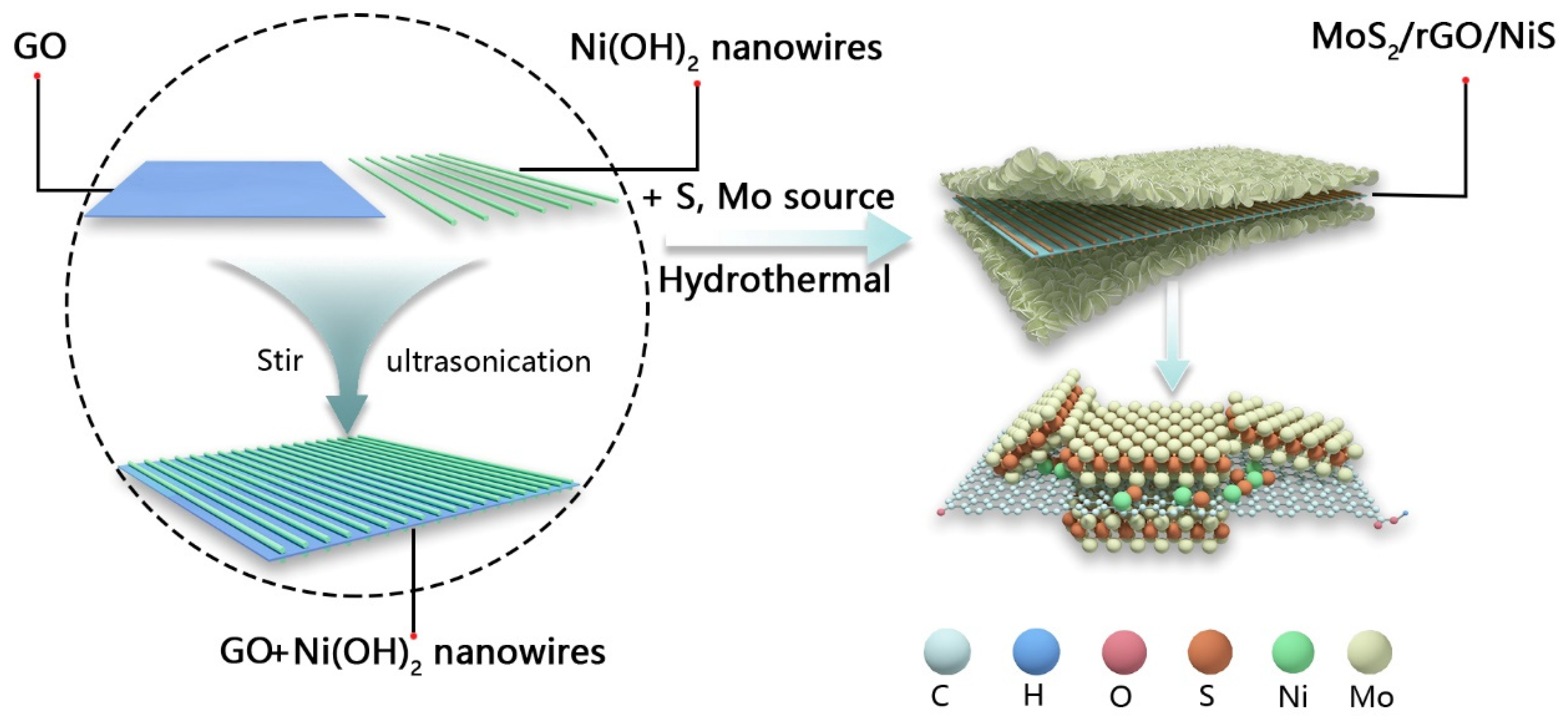 Nanomaterials 11 00662 g001