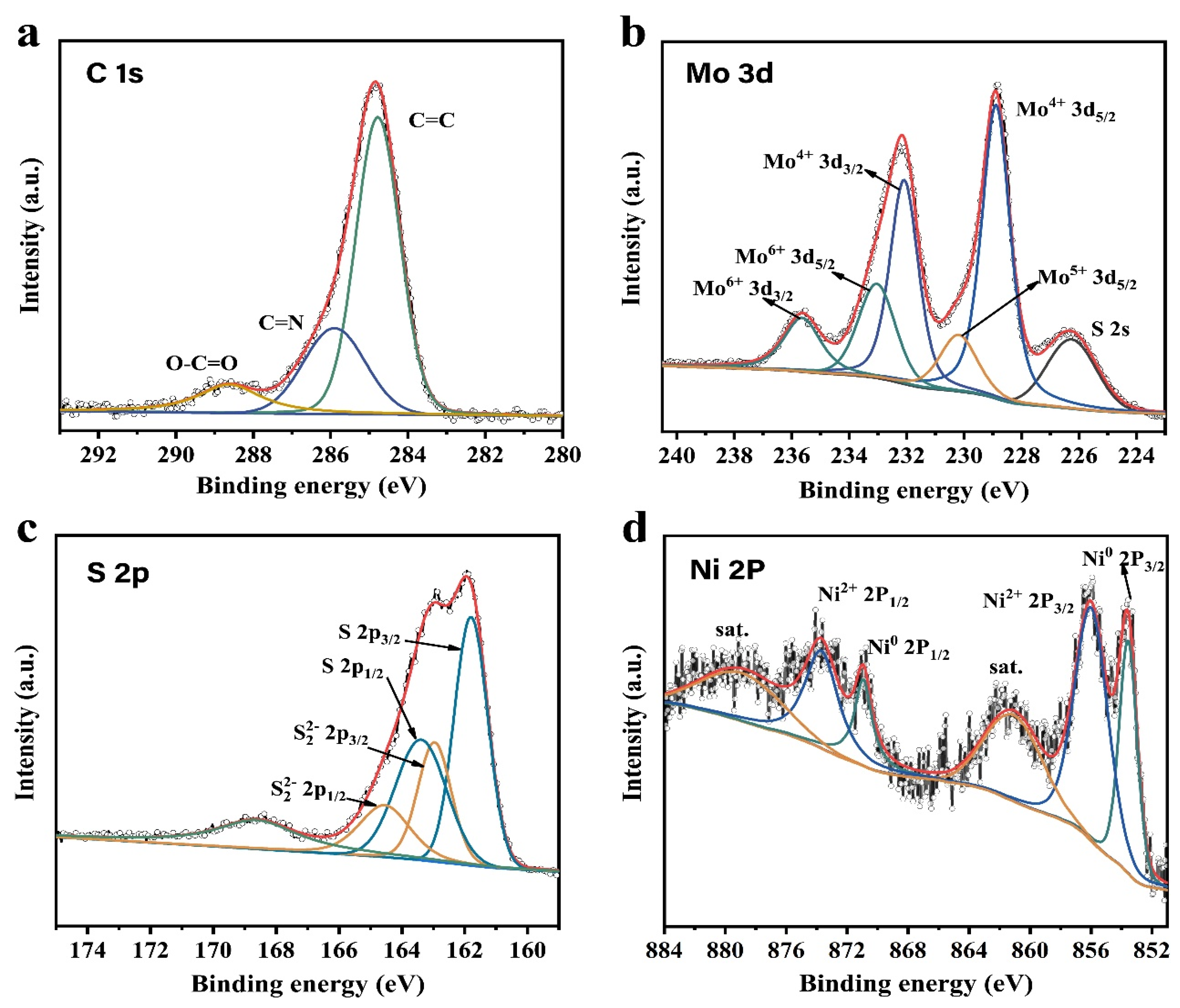 Nanomaterials 11 00662 g004