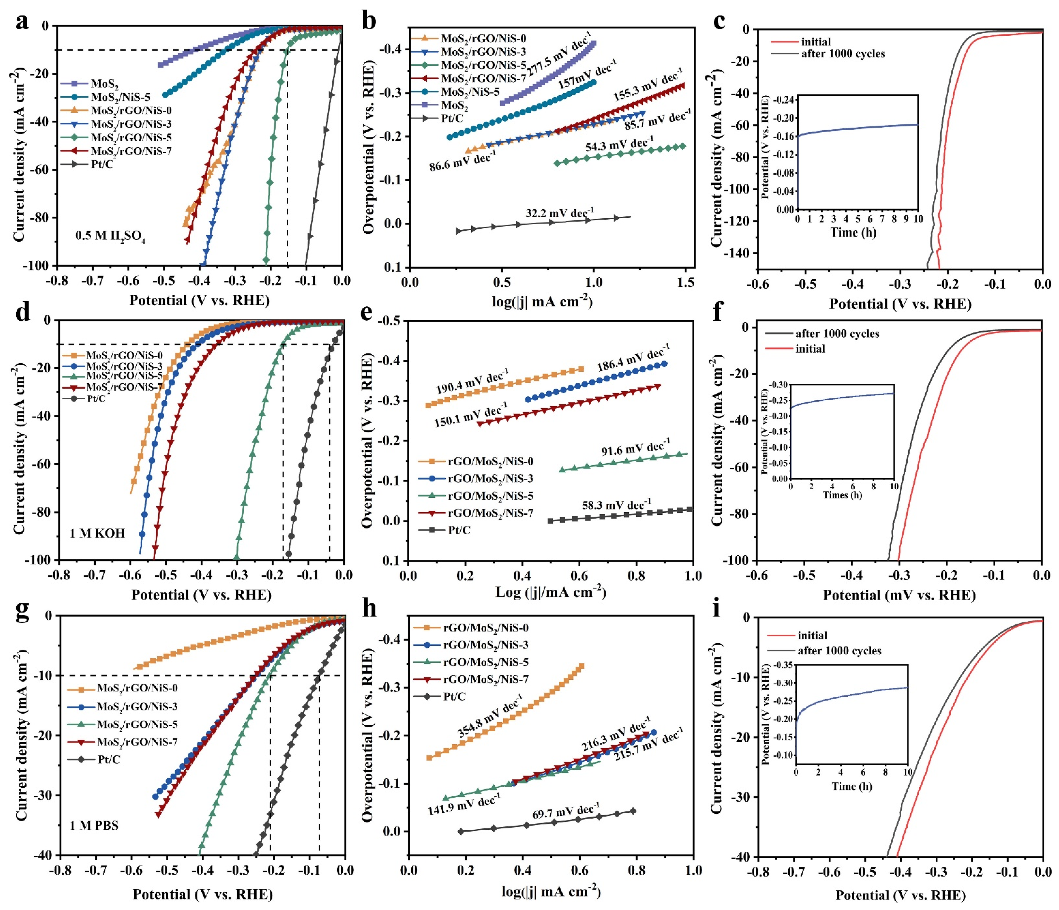 Nanomaterials 11 00662 g005