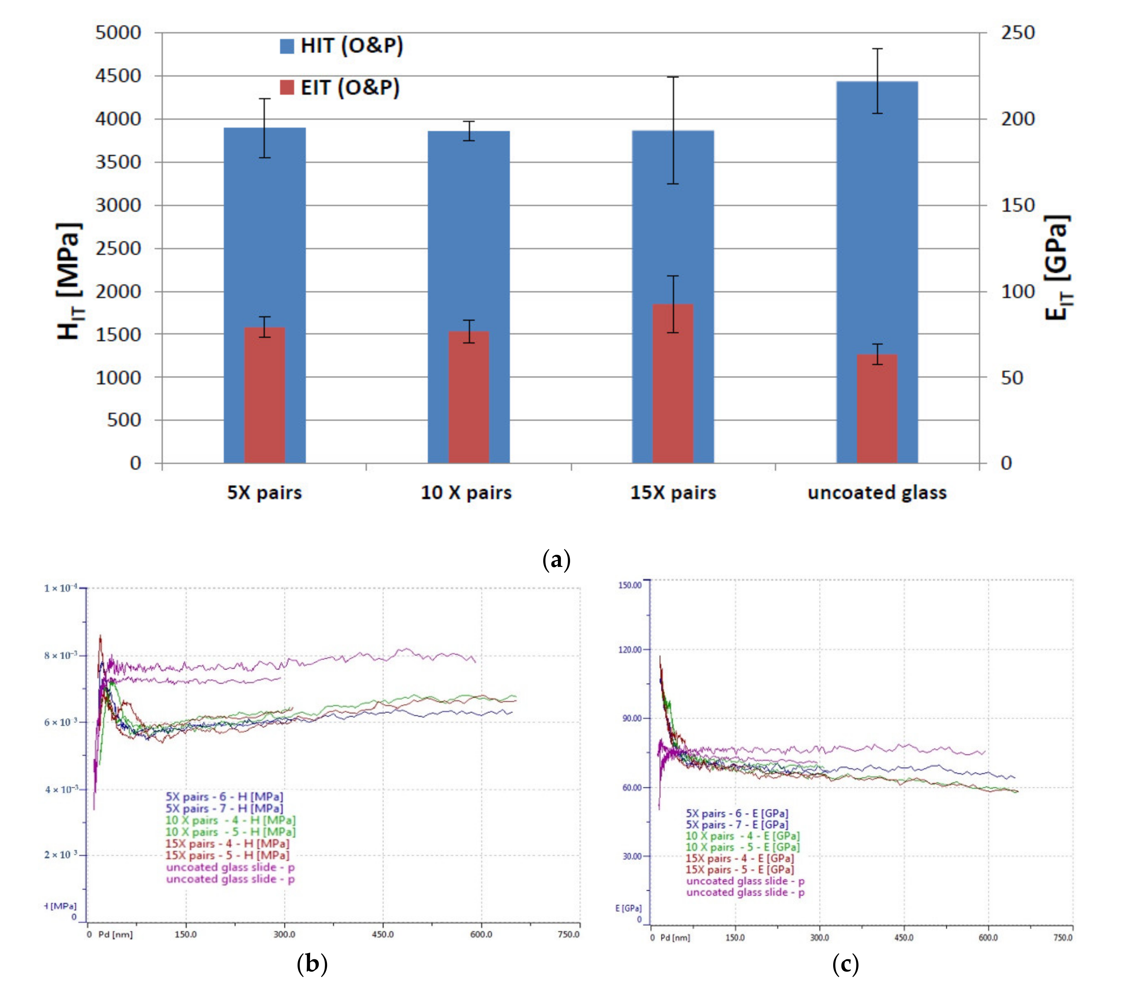 Nanomaterials 11 00663 g003