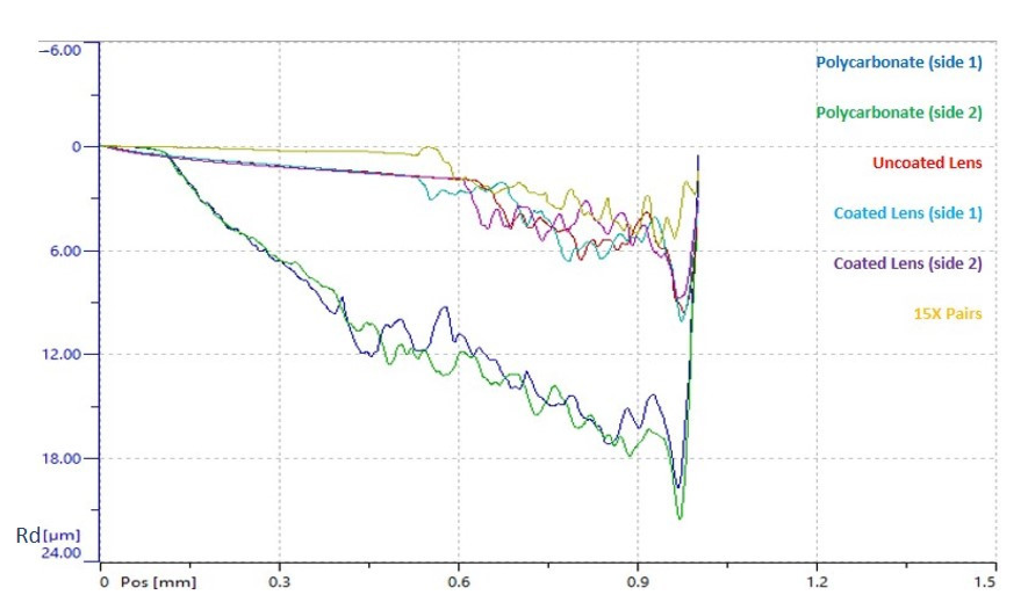 Nanomaterials 11 00663 g006