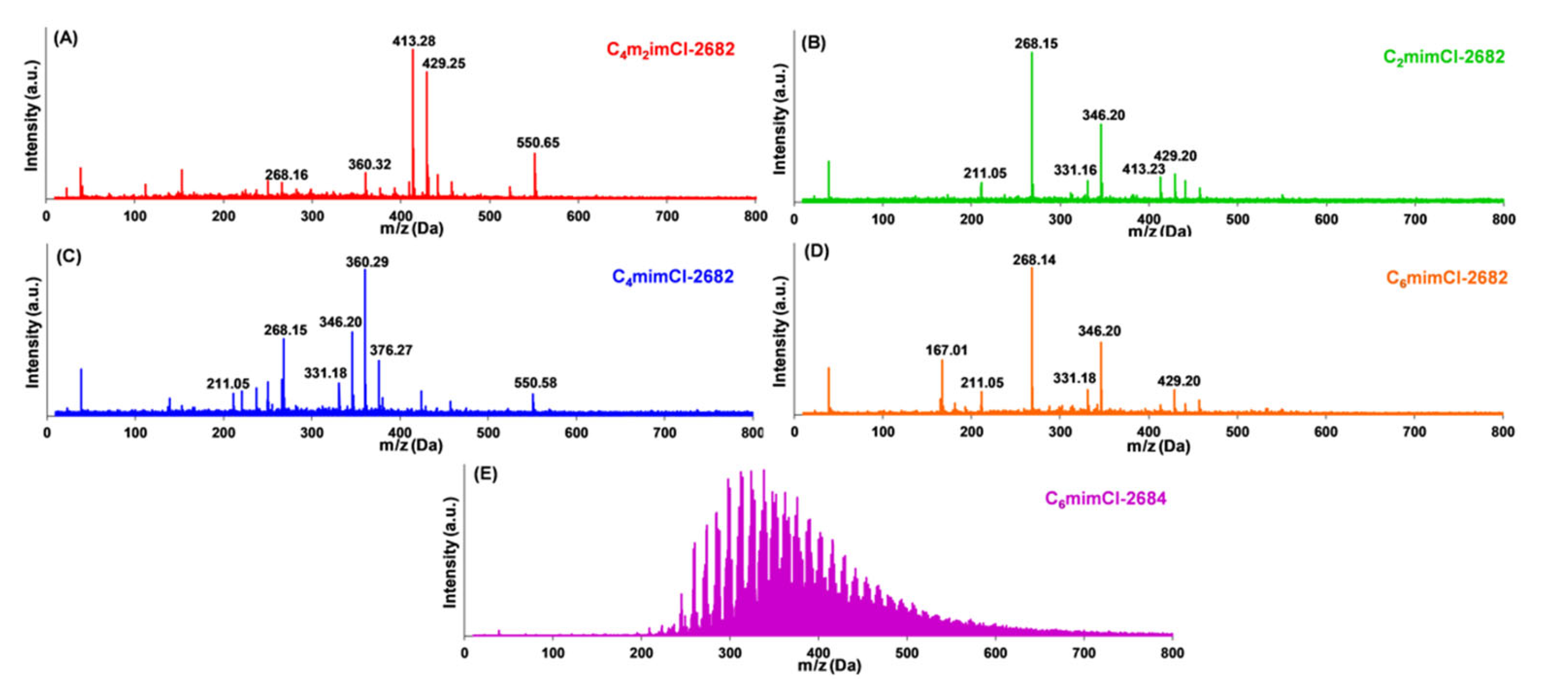 Nanomaterials 11 00664 g002 Nanomaterials 11 00664 g002
